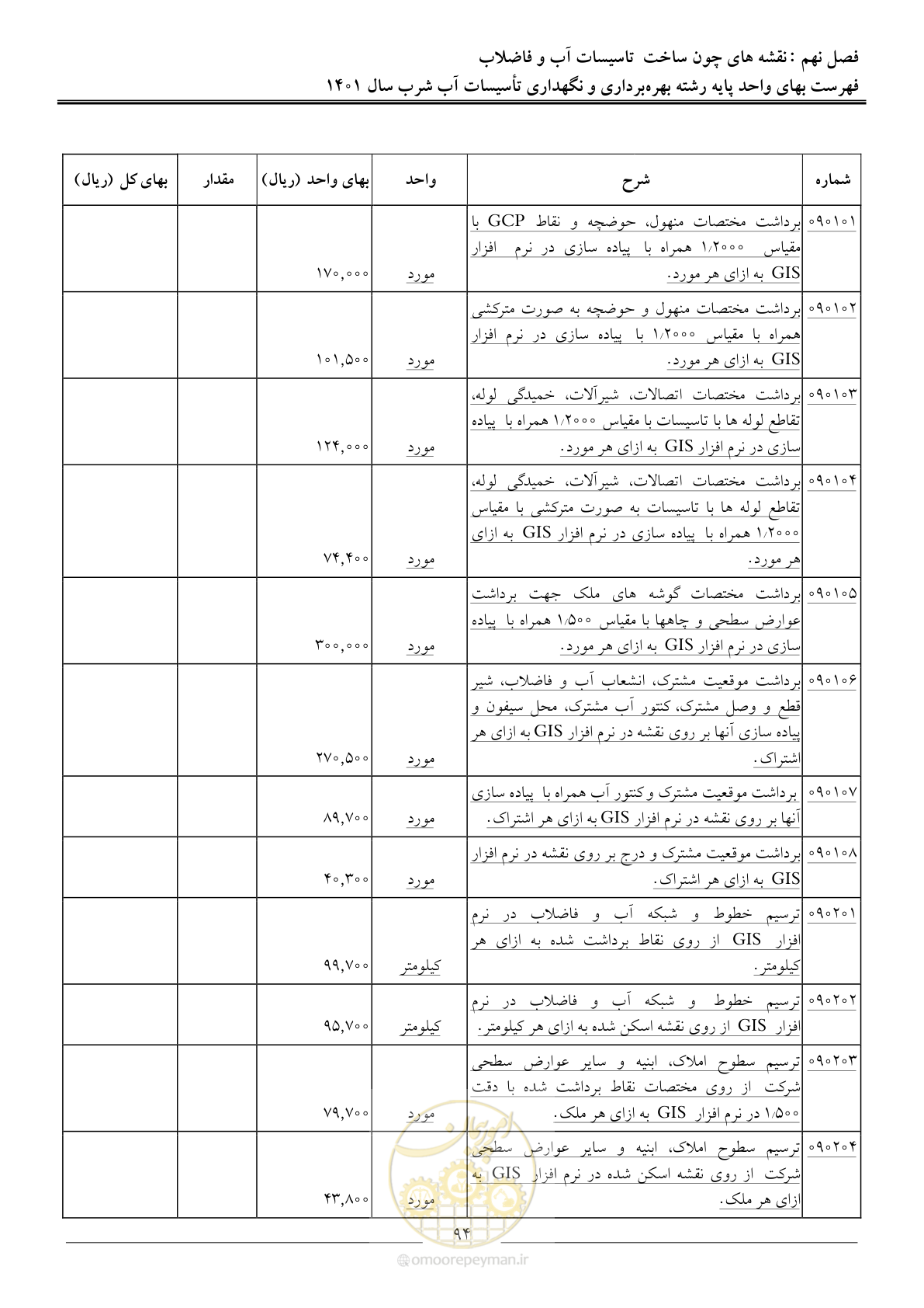 صفحه 97 از 109