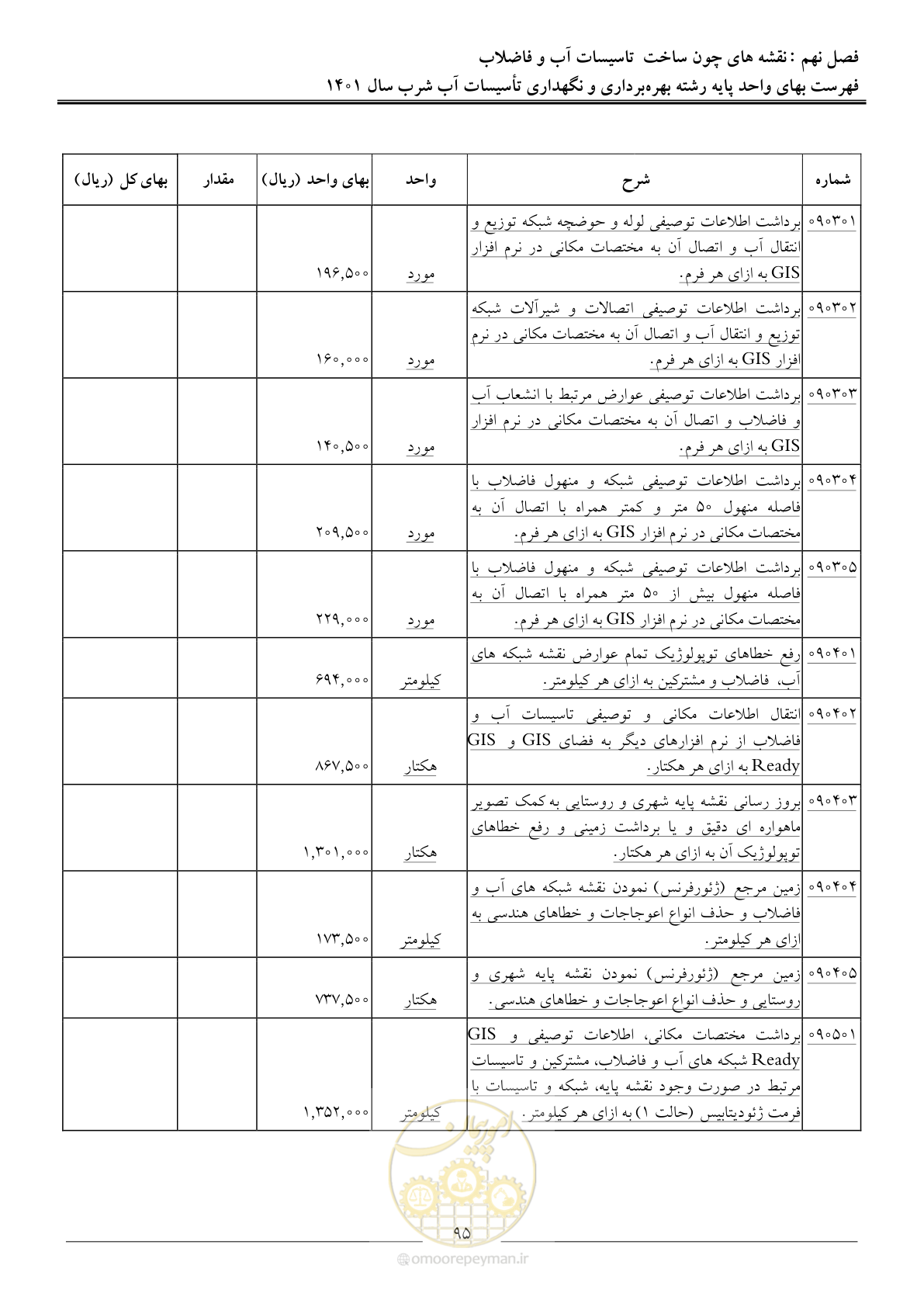 صفحه 98 از 109
