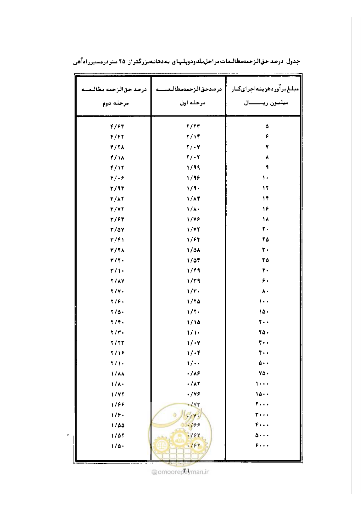 صفحه 11 از 11