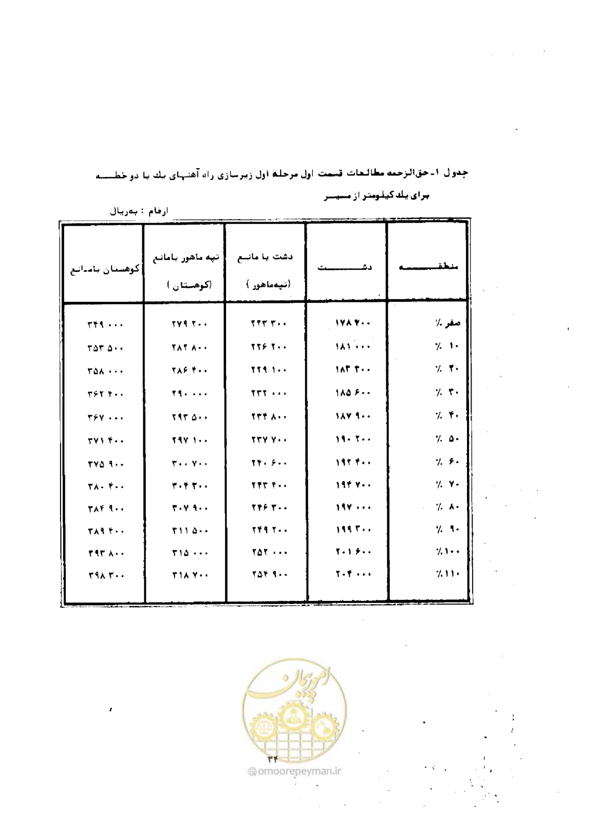صفحه 4 از 11