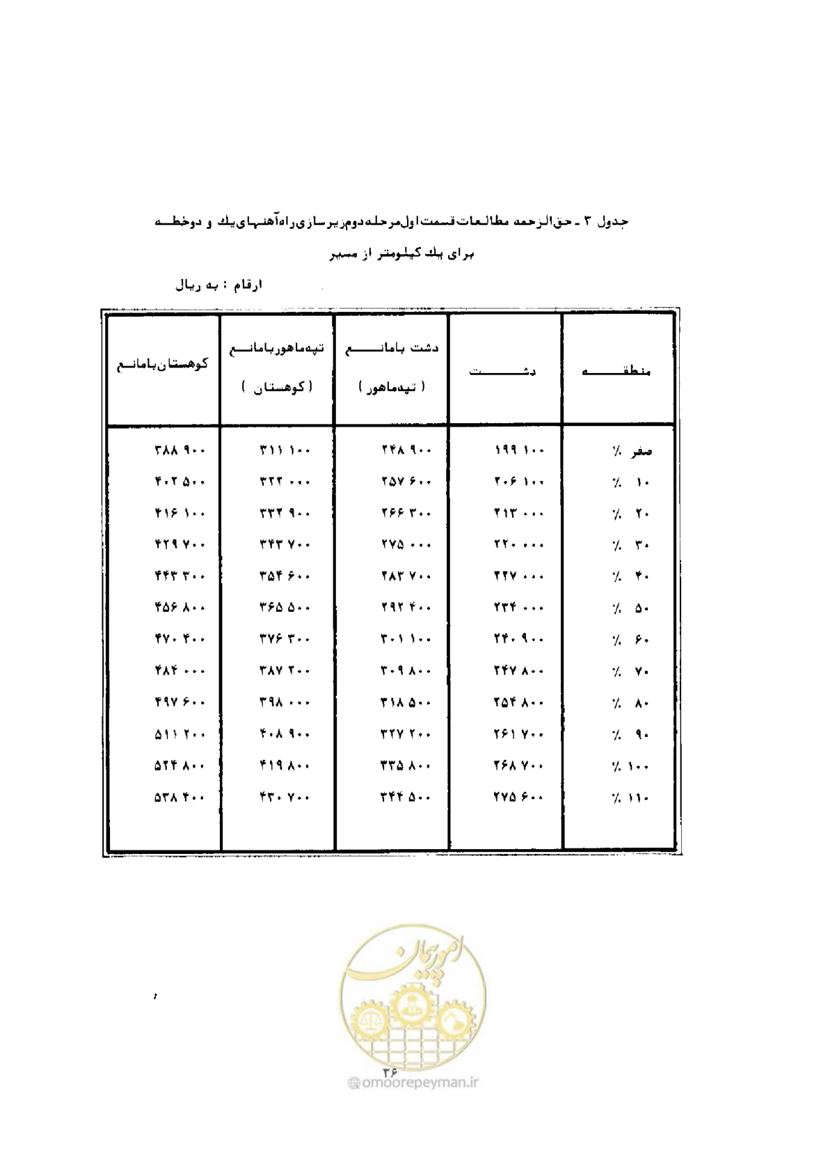 صفحه 6 از 11