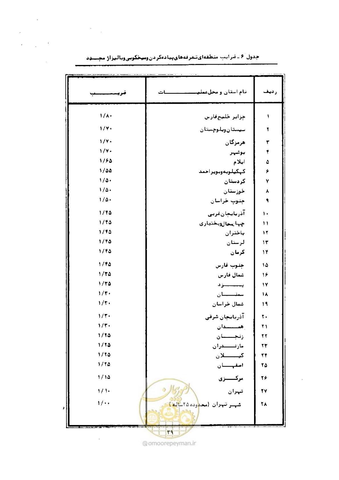 صفحه 9 از 11