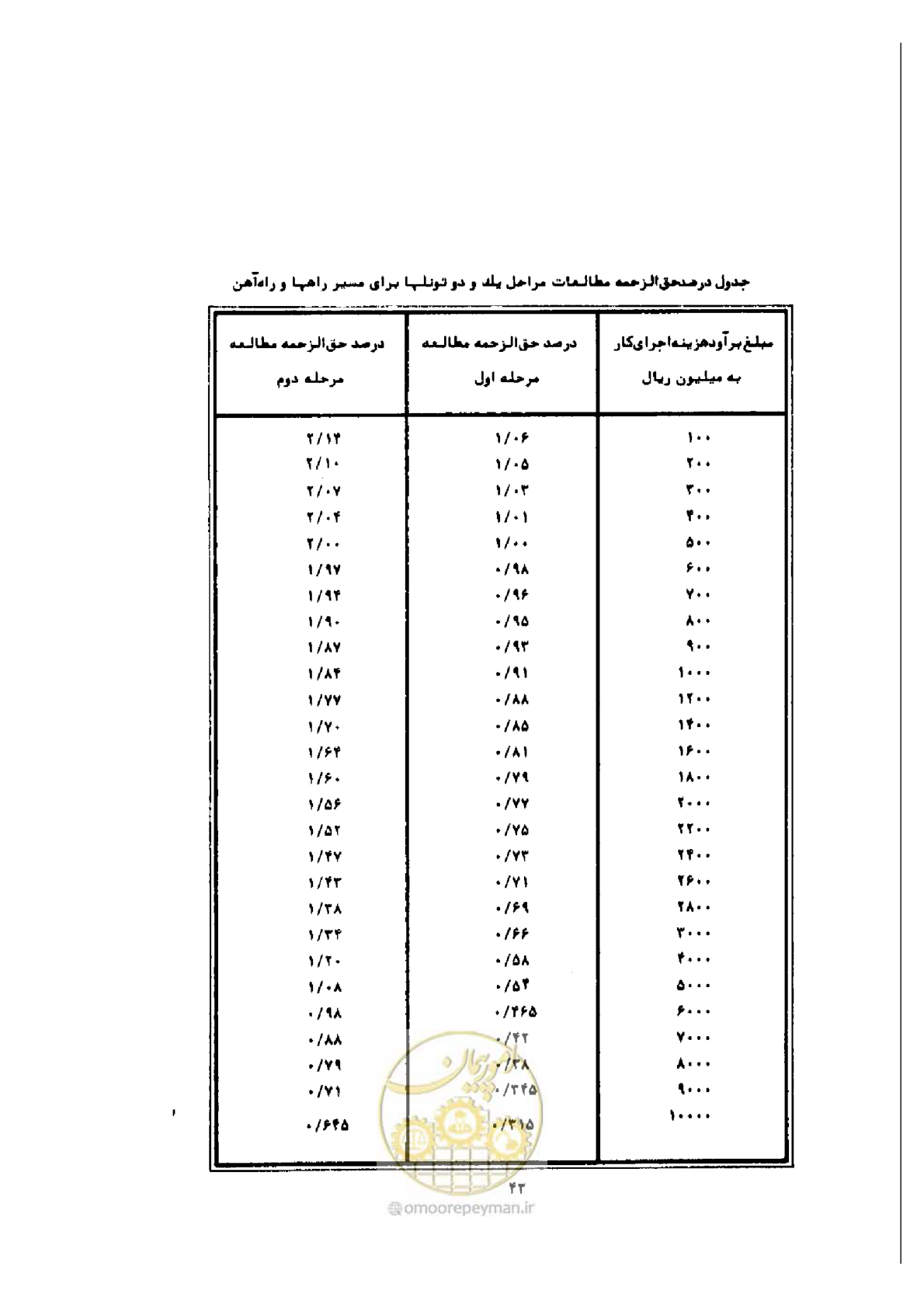 صفحه 2 از 3
