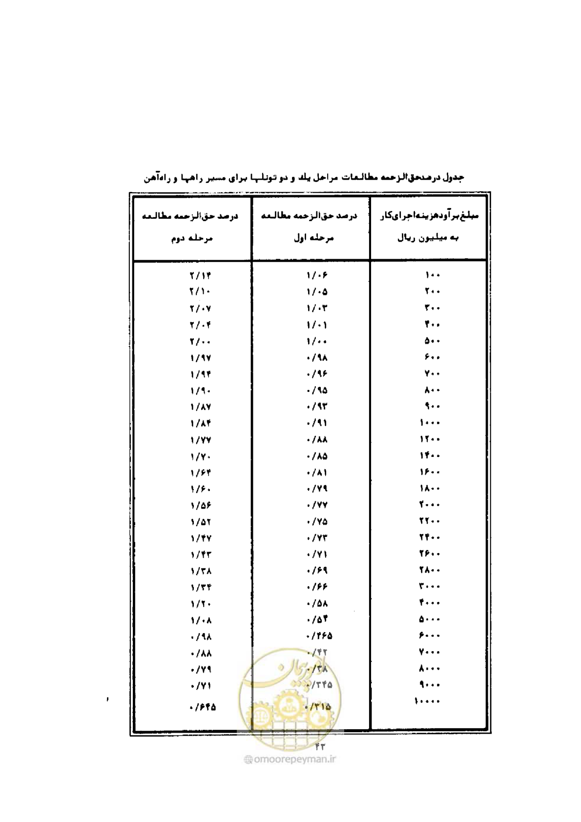 صفحه 3 از 3