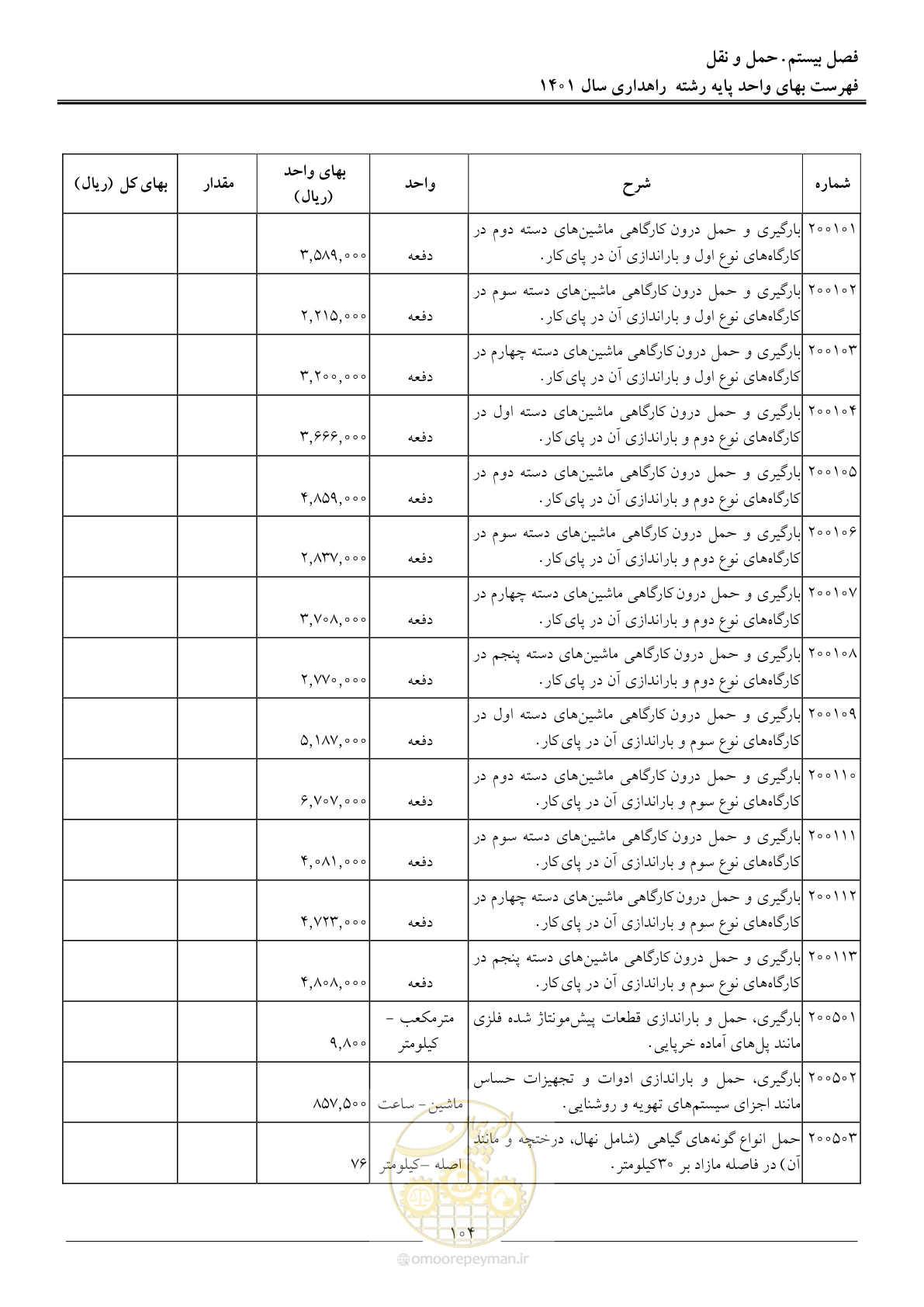 صفحه 107 از 154