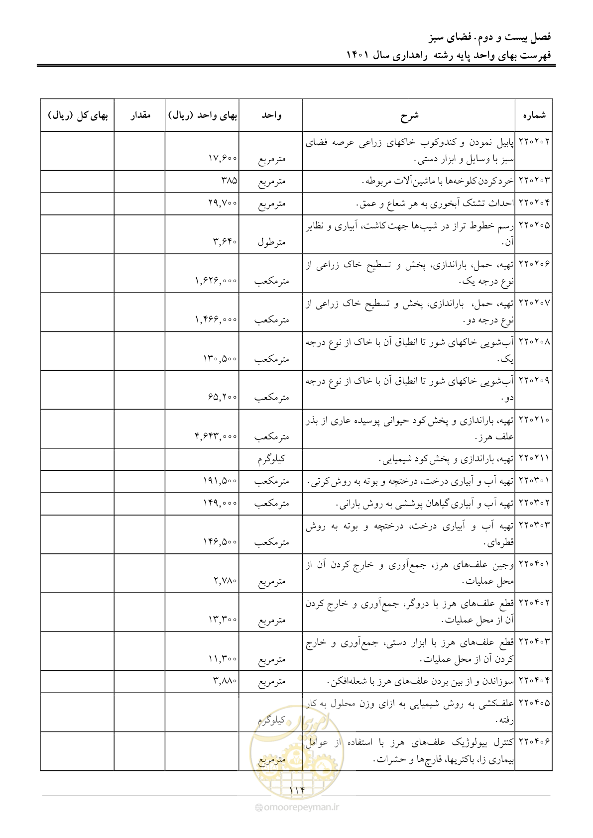 صفحه 117 از 154