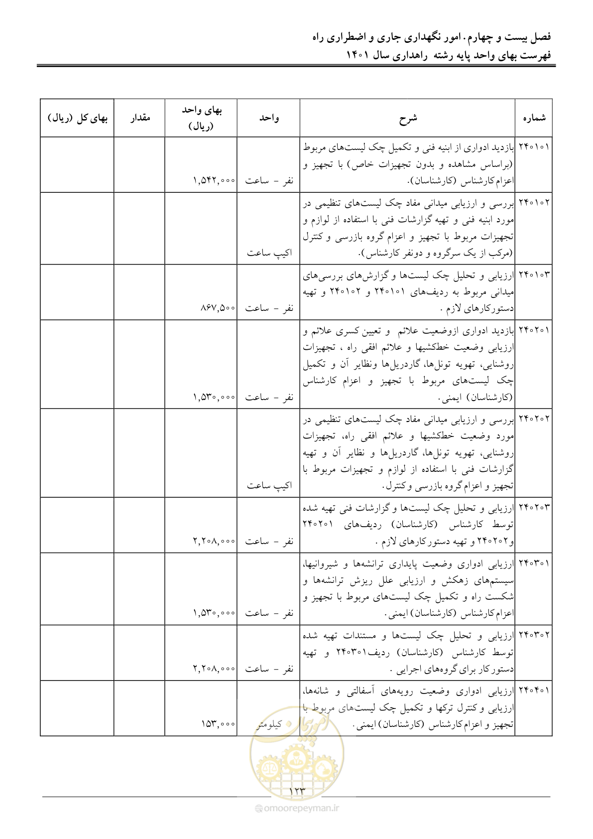 صفحه 126 از 154