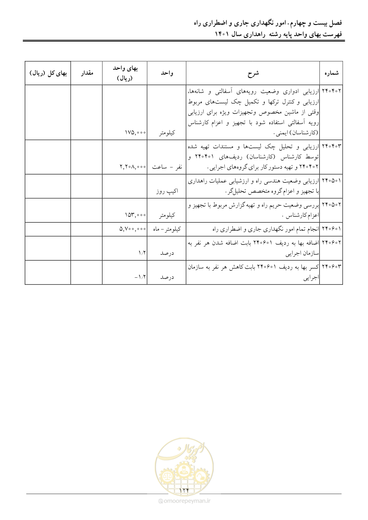 صفحه 127 از 154
