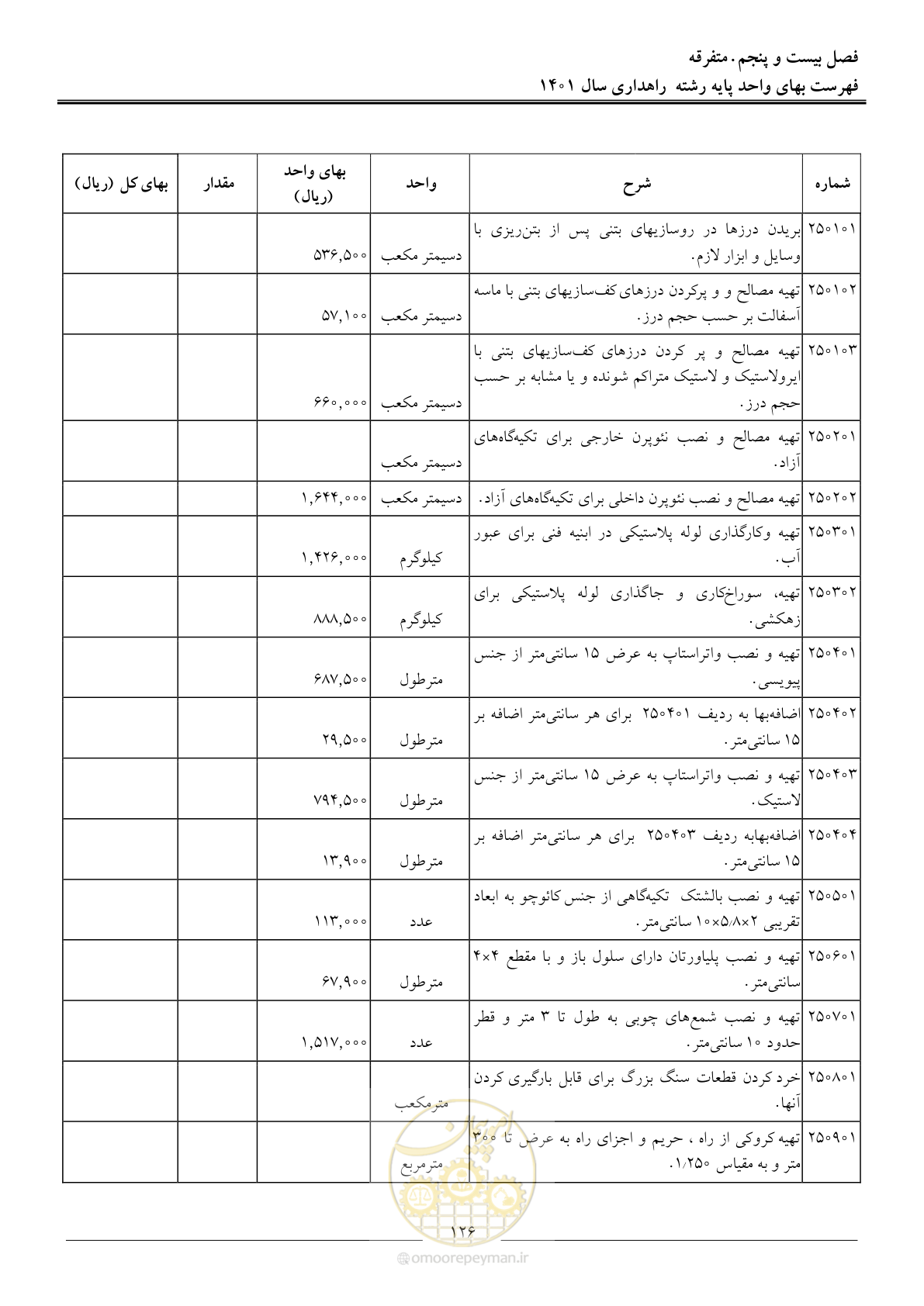 صفحه 129 از 154