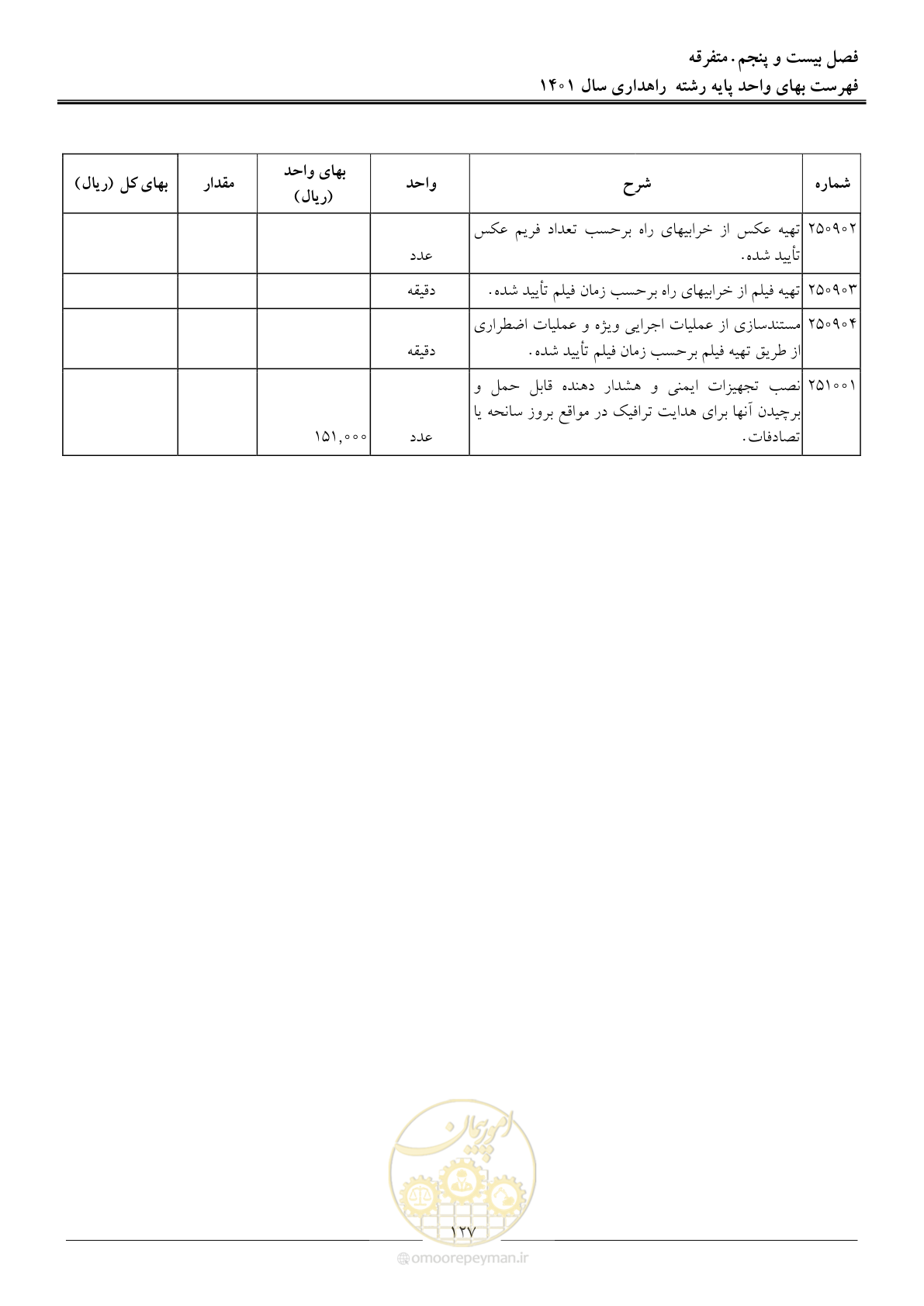 صفحه 130 از 154