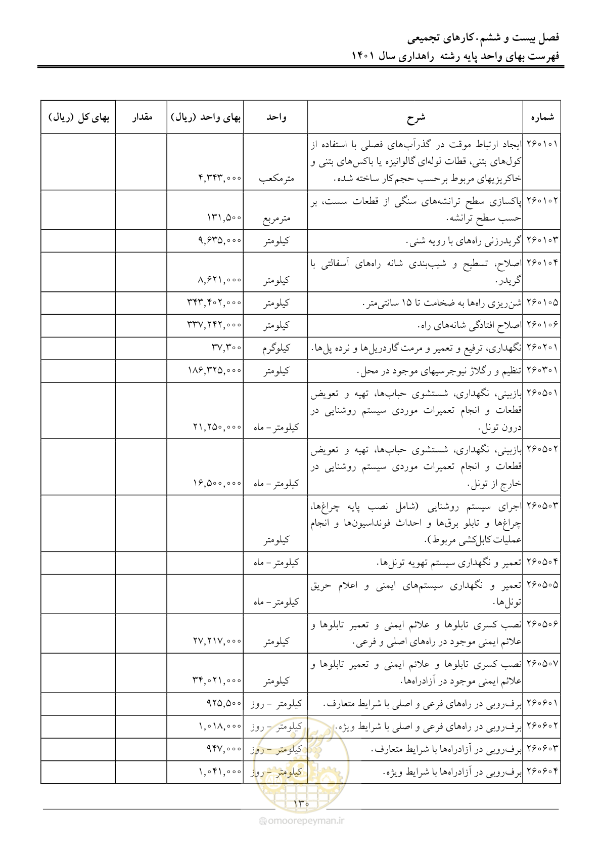 صفحه 133 از 154
