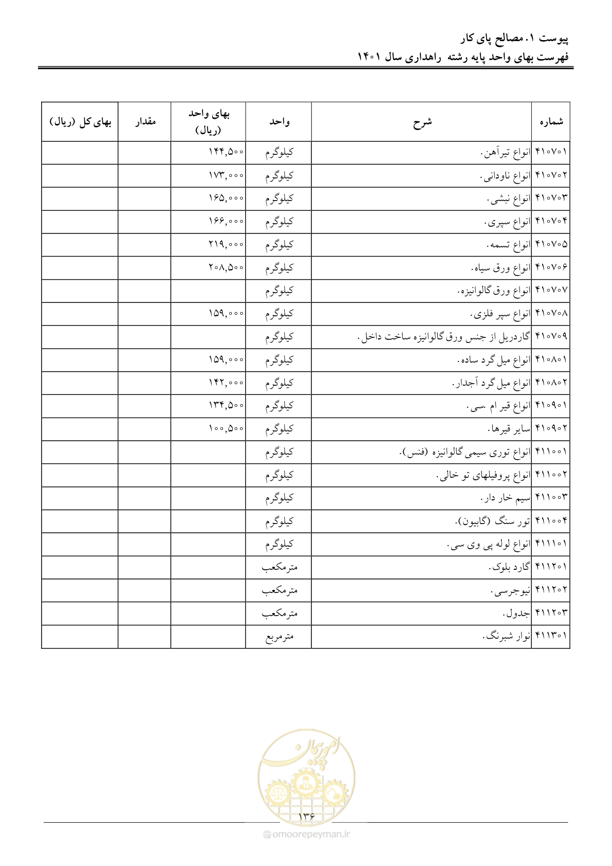 صفحه 139 از 154