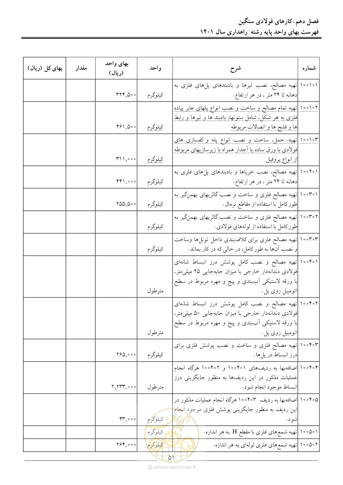 صفحه 54 از 154