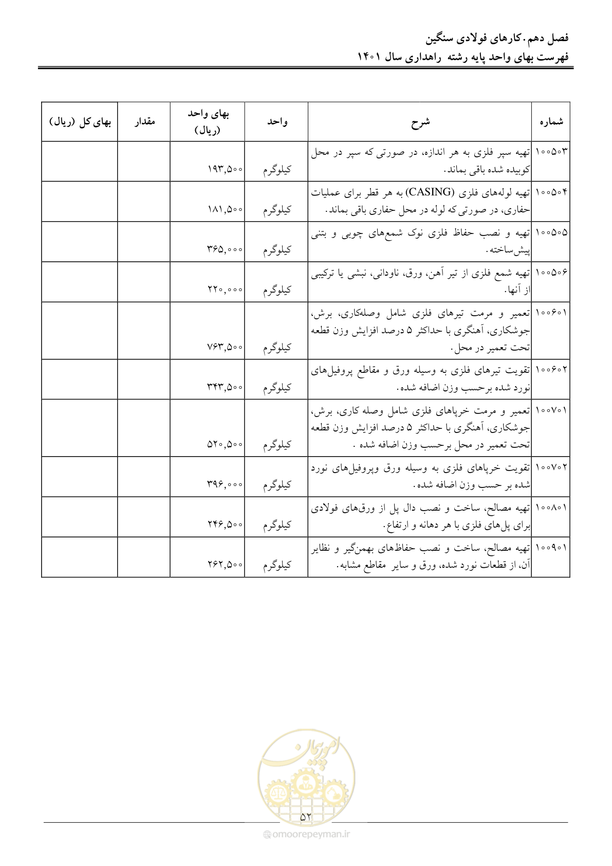 صفحه 55 از 154
