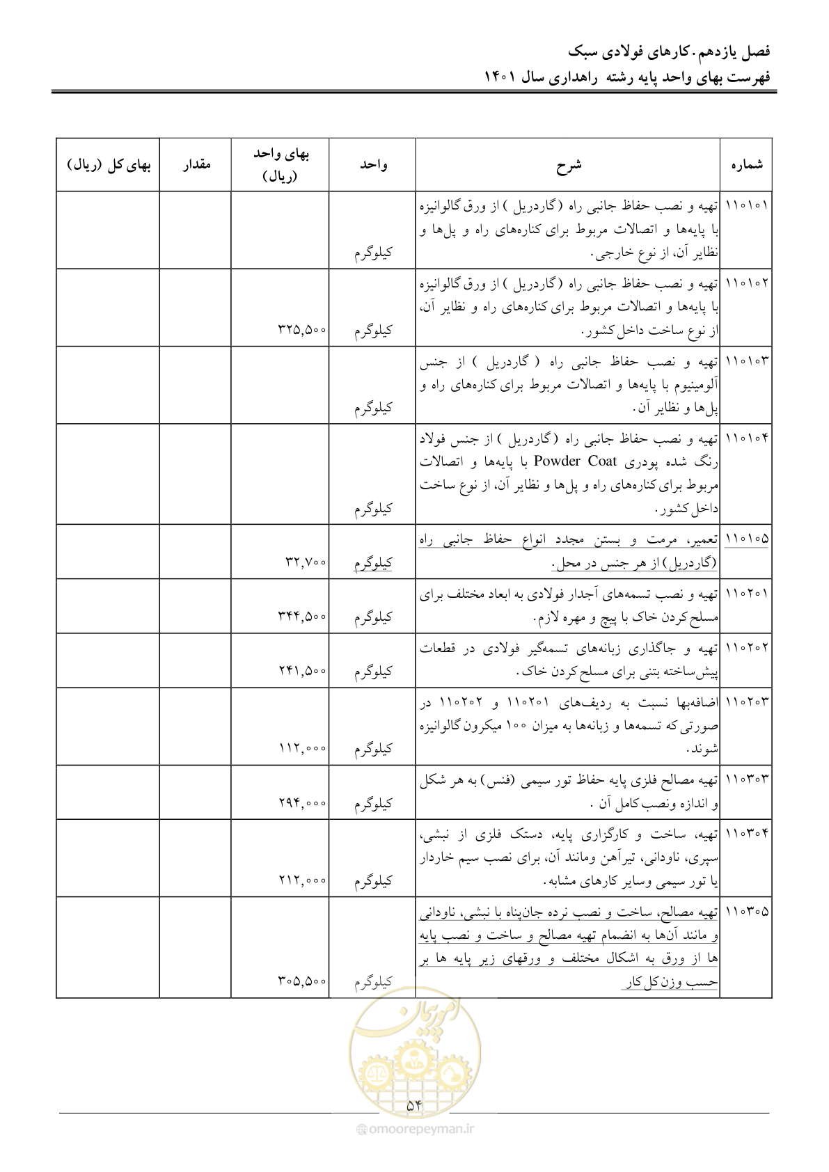 صفحه 57 از 154