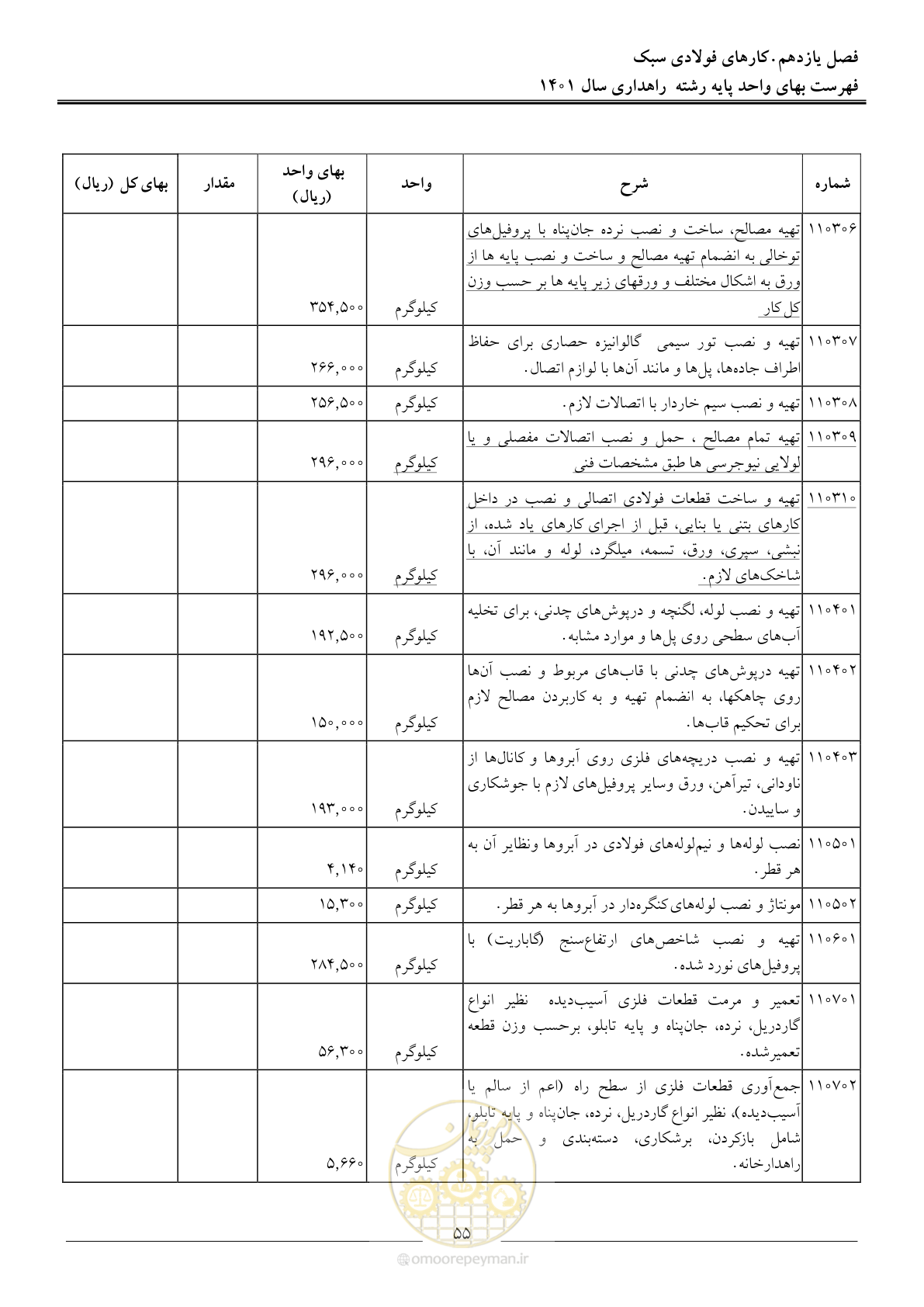 صفحه 58 از 154
