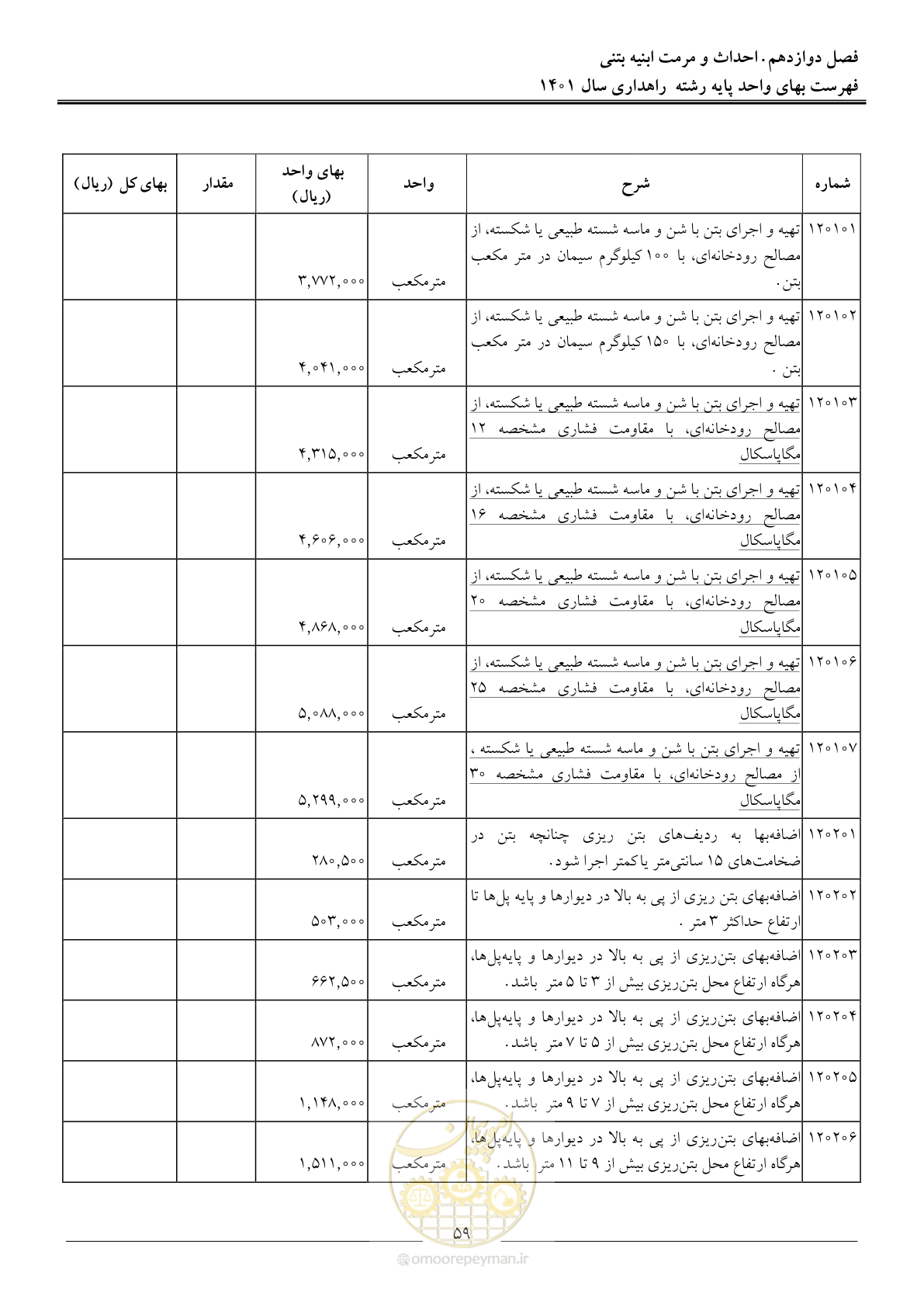 صفحه 62 از 154