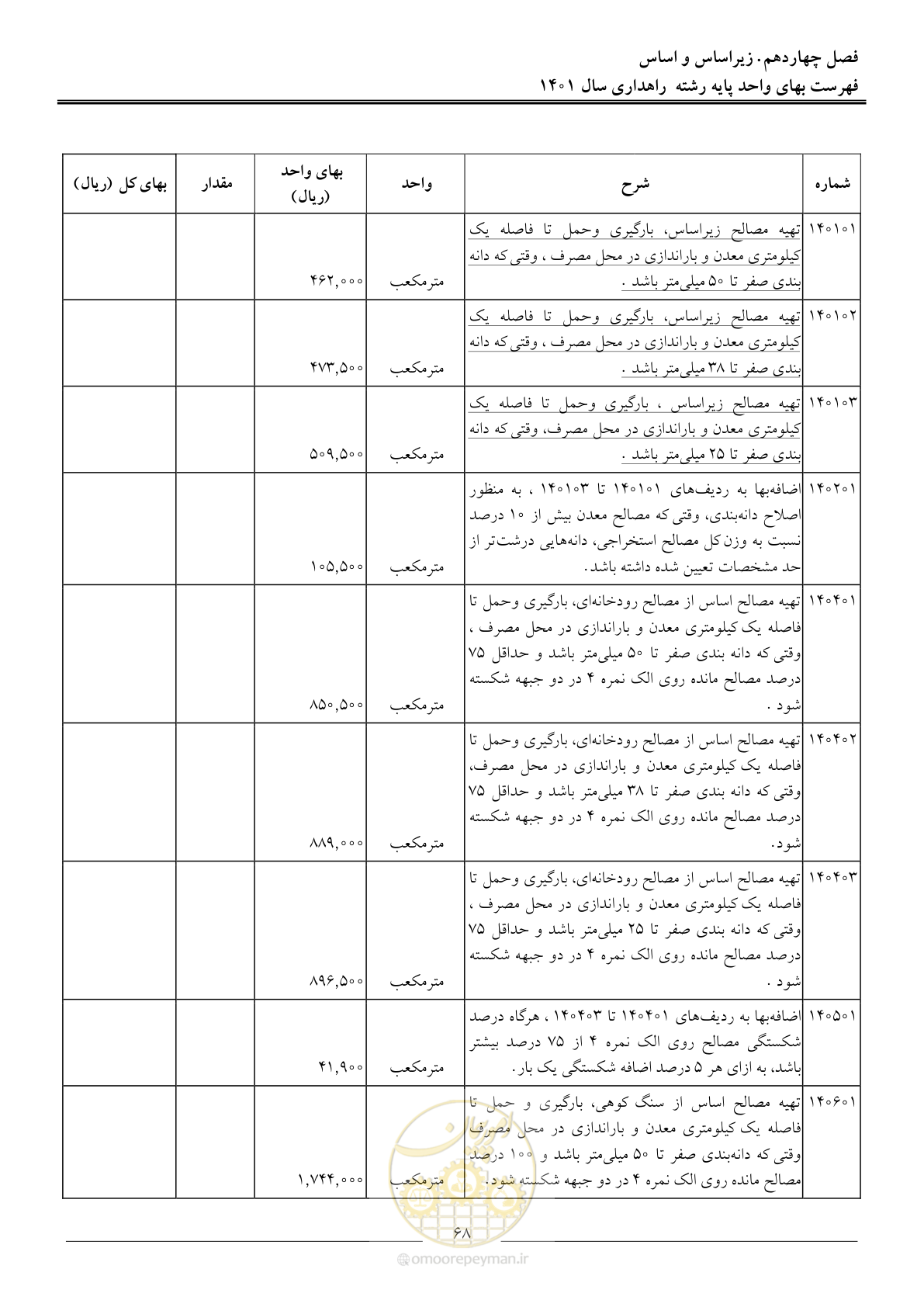 صفحه 71 از 154