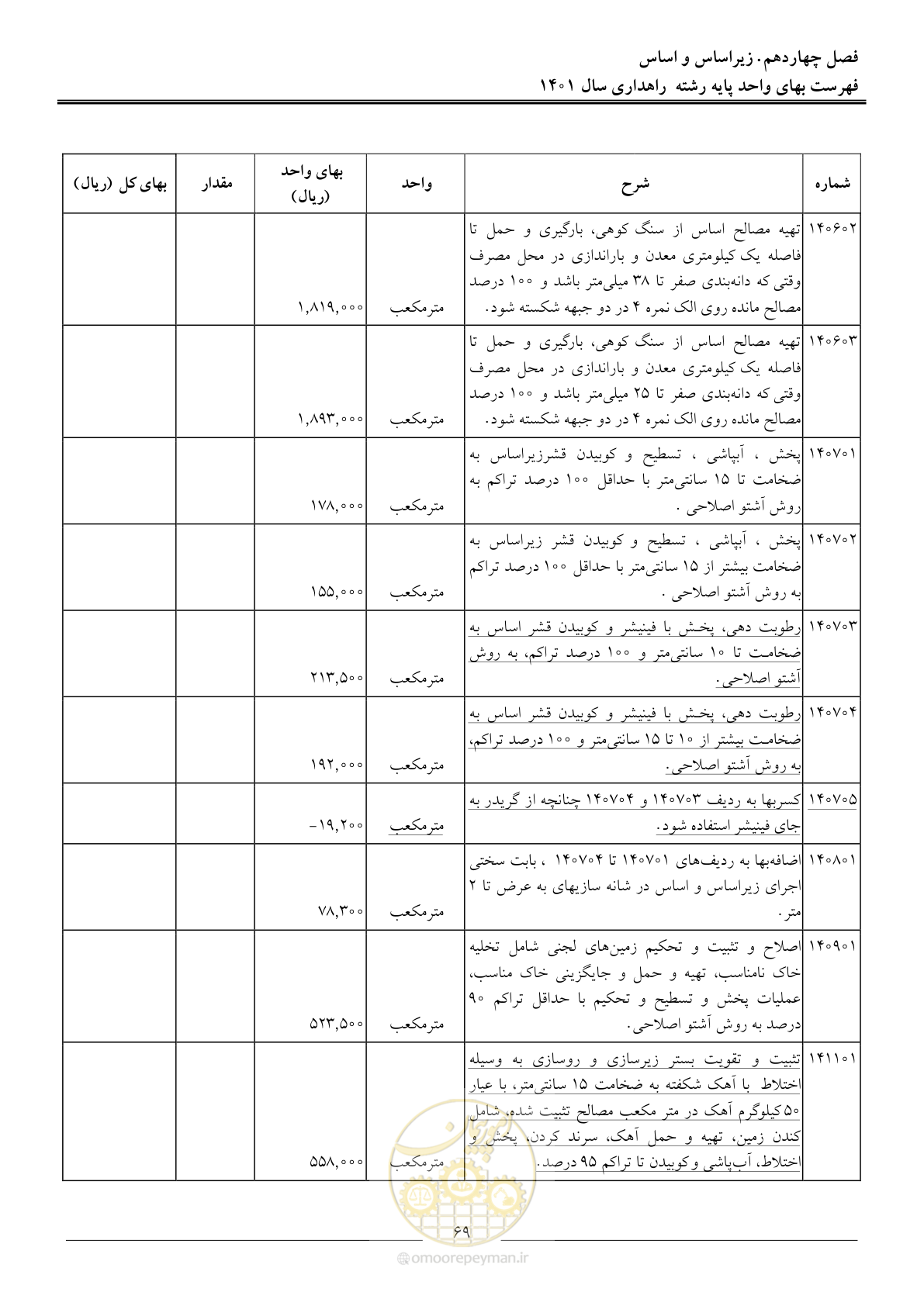 صفحه 72 از 154