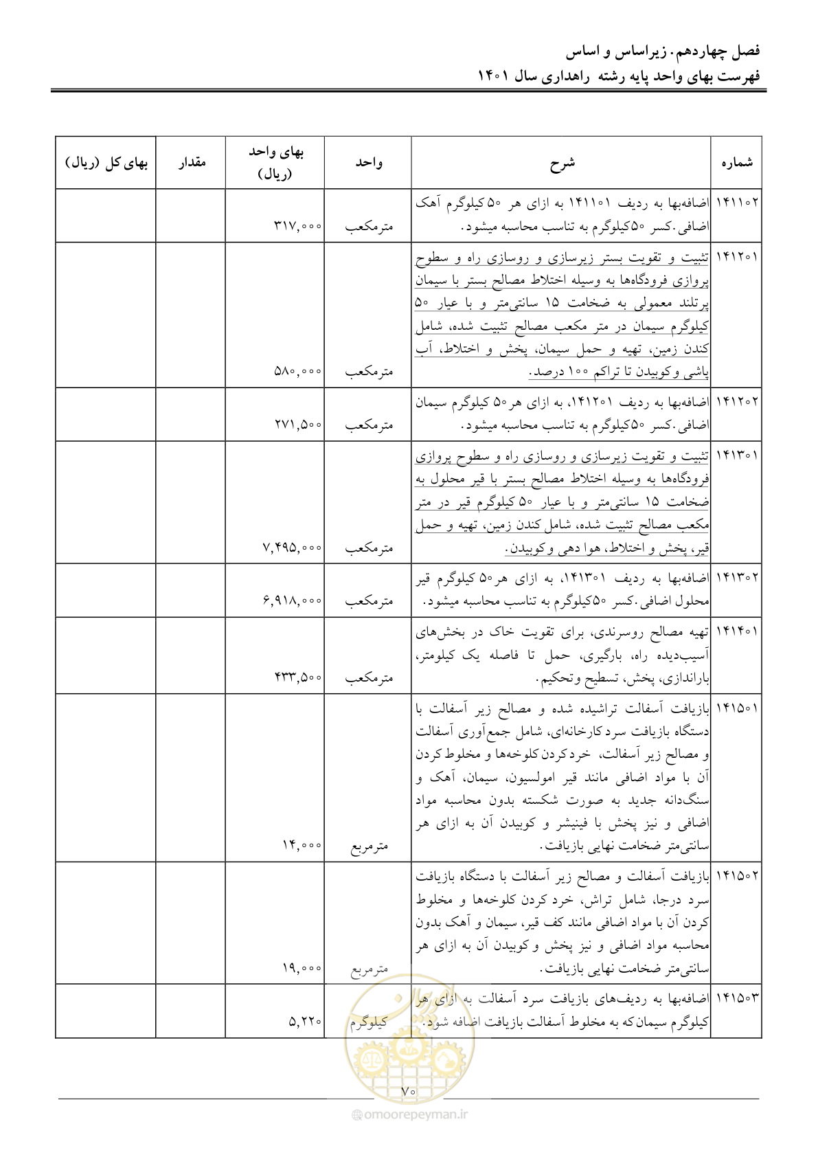 صفحه 73 از 154