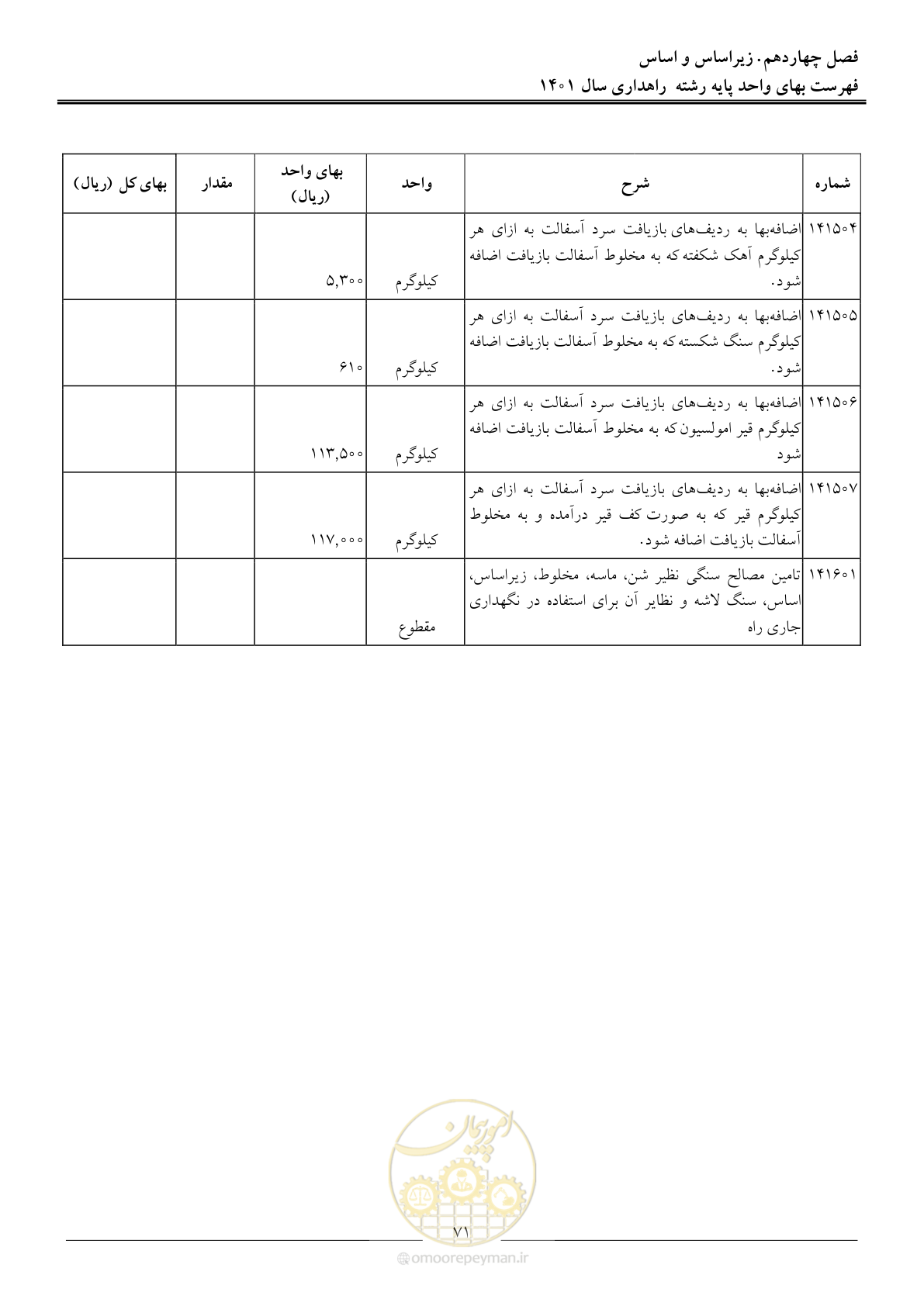 صفحه 74 از 154