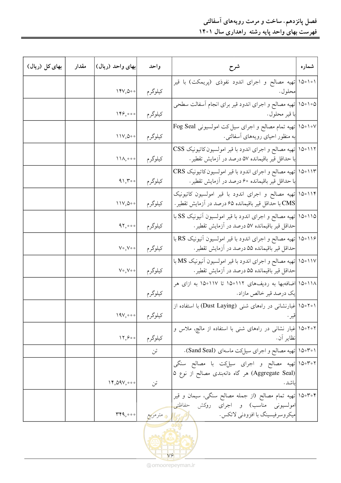 صفحه 79 از 154