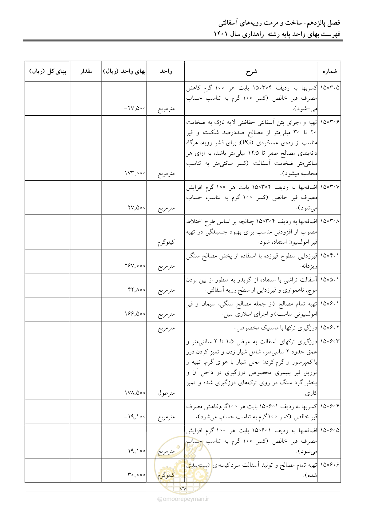 صفحه 80 از 154