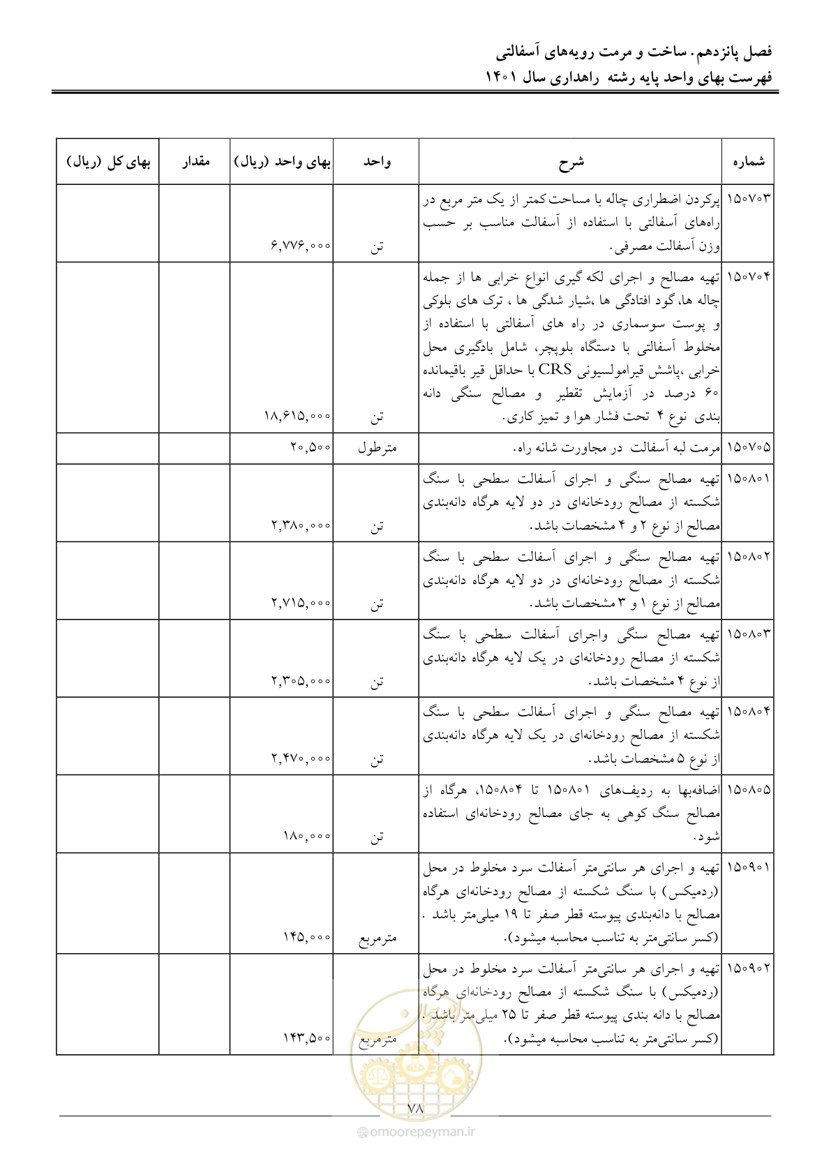 صفحه 81 از 154