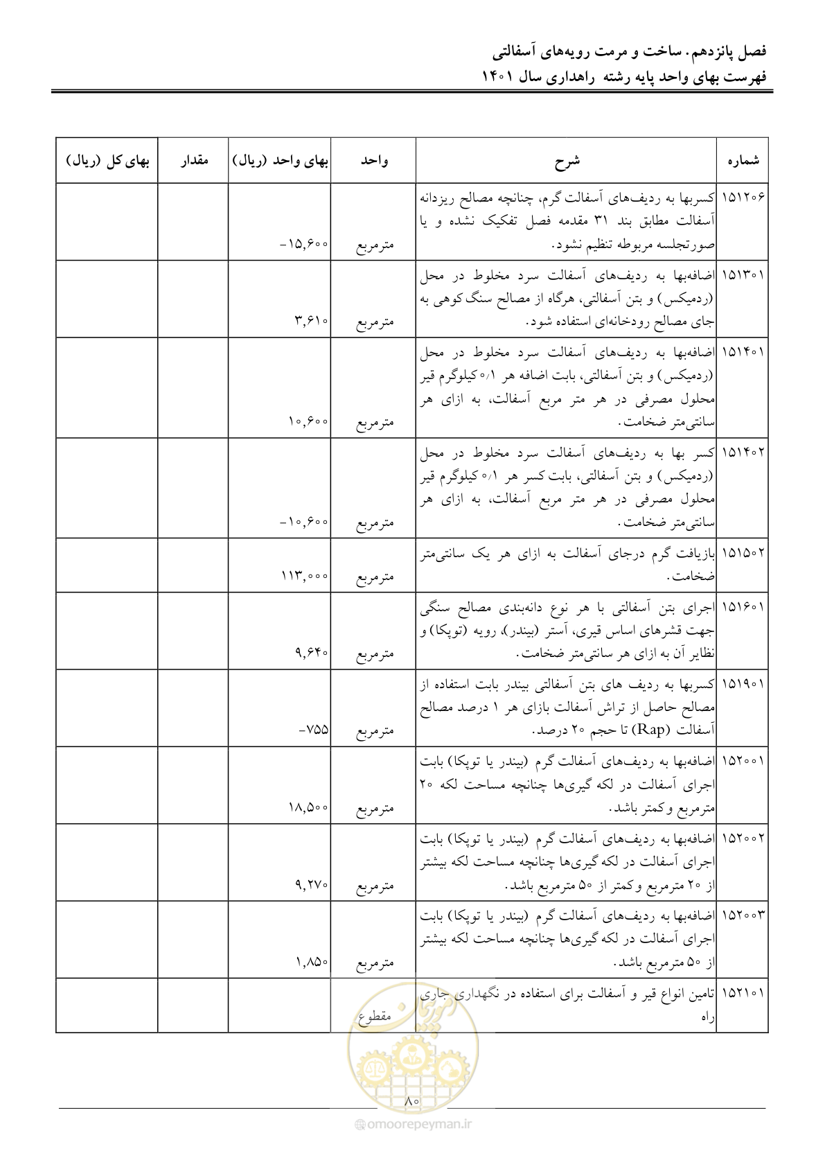 صفحه 83 از 154