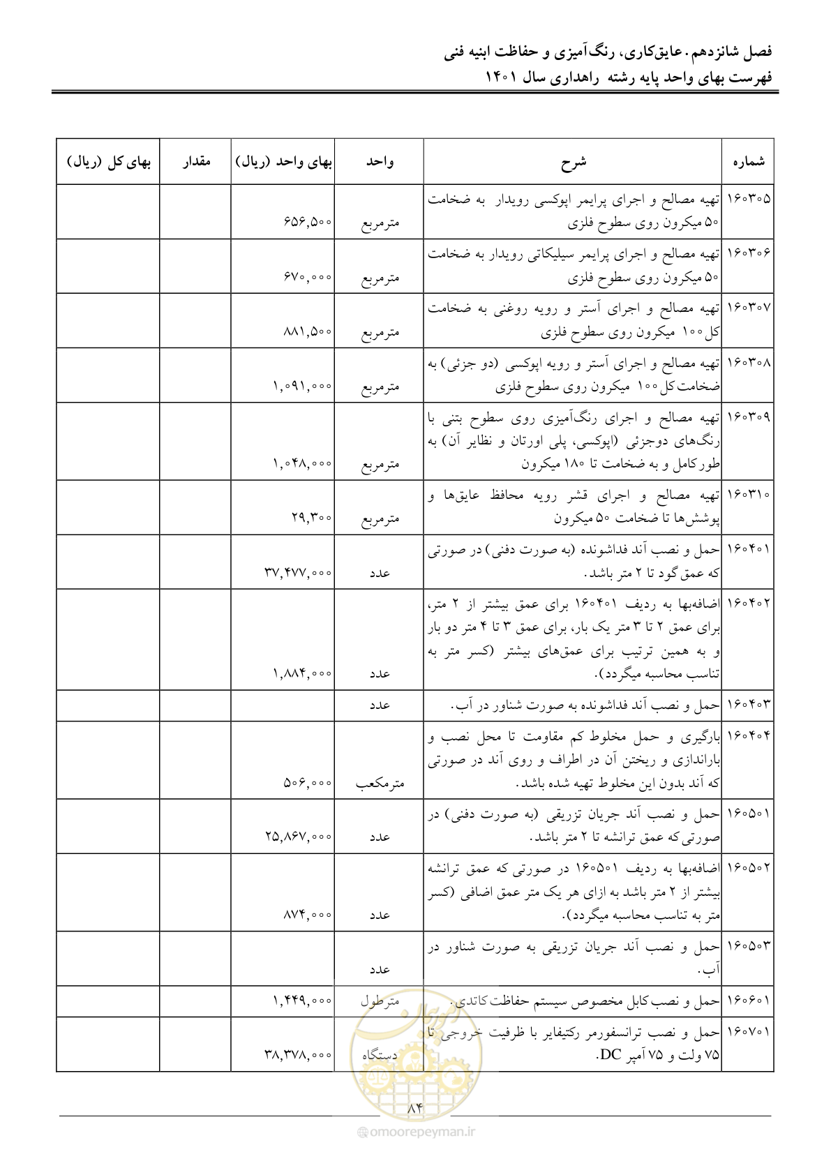 صفحه 87 از 154