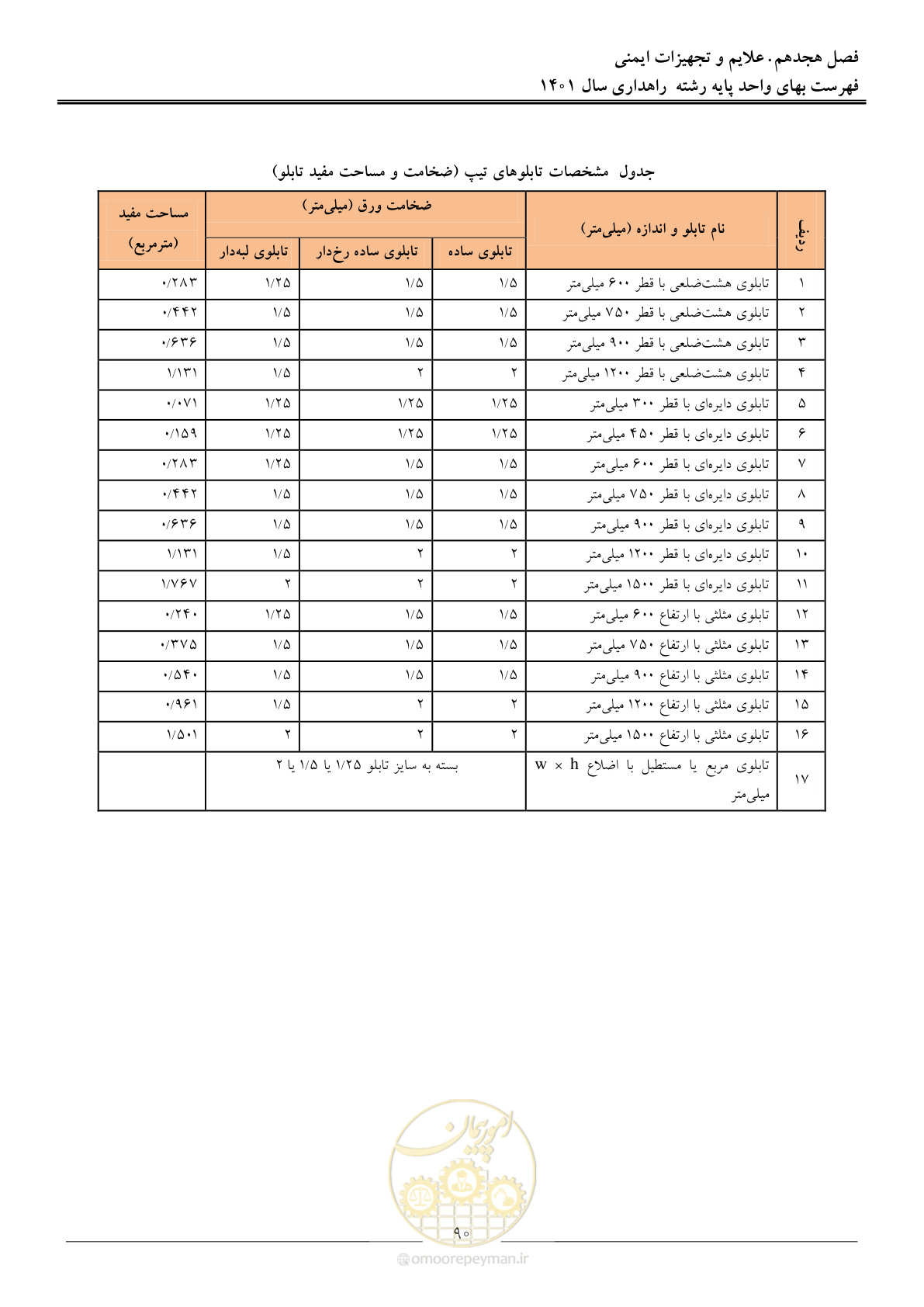 صفحه 93 از 154