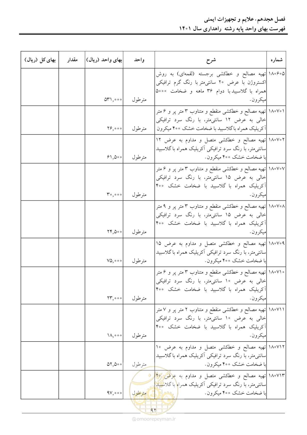 صفحه 95 از 154
