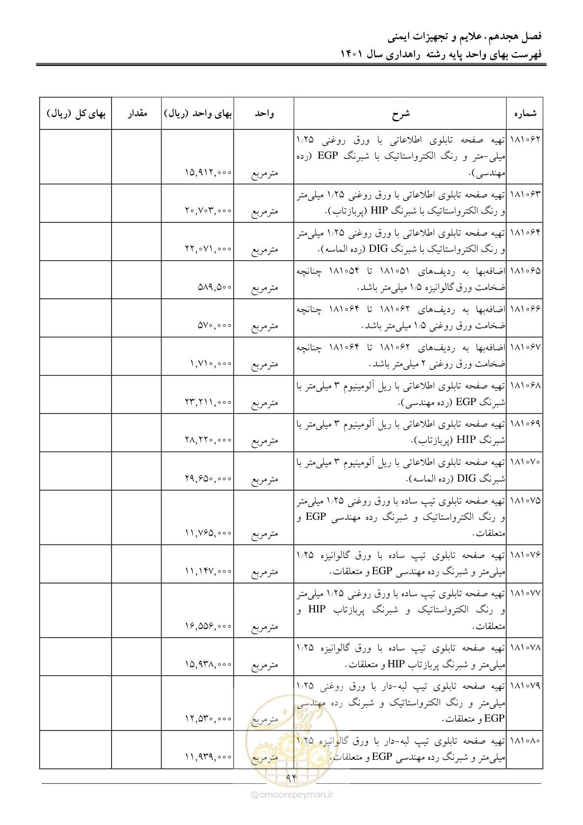 صفحه 97 از 154