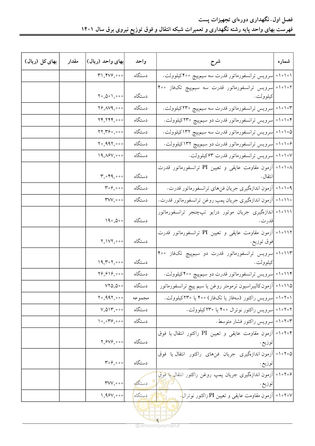 صفحه 12 از 96