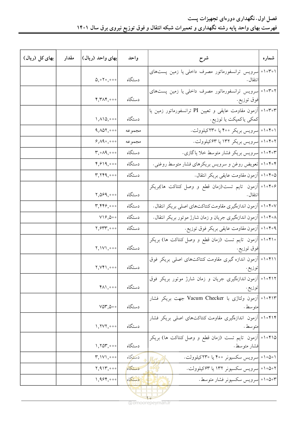صفحه 13 از 96