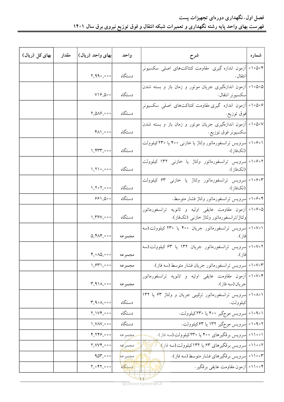 صفحه 14 از 96