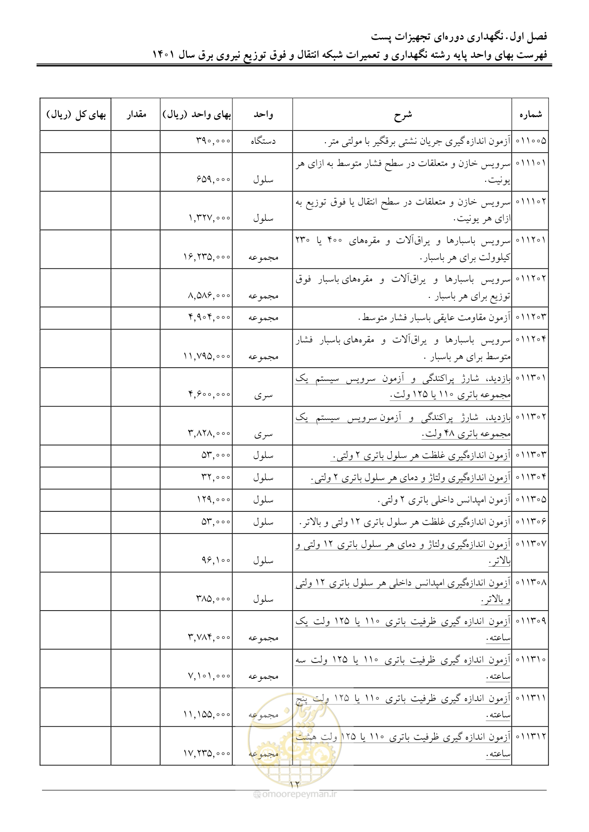 صفحه 15 از 96