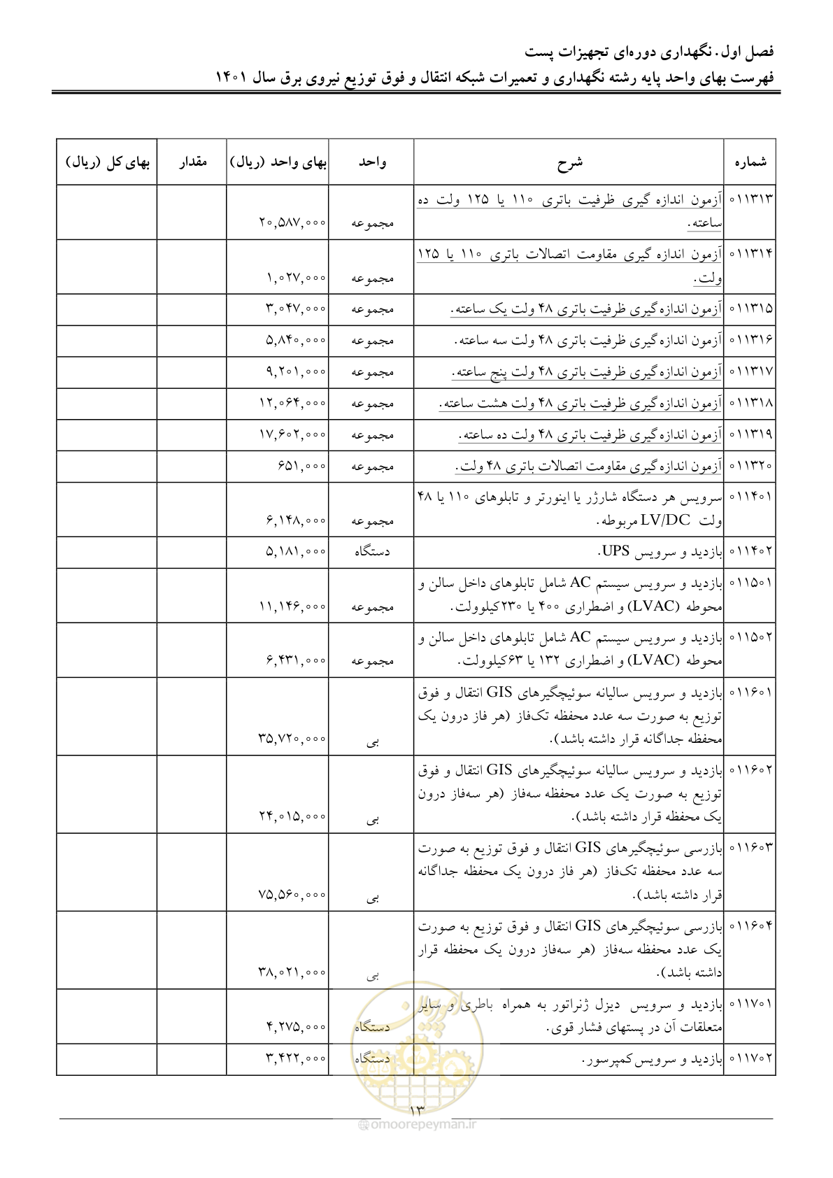 صفحه 16 از 96