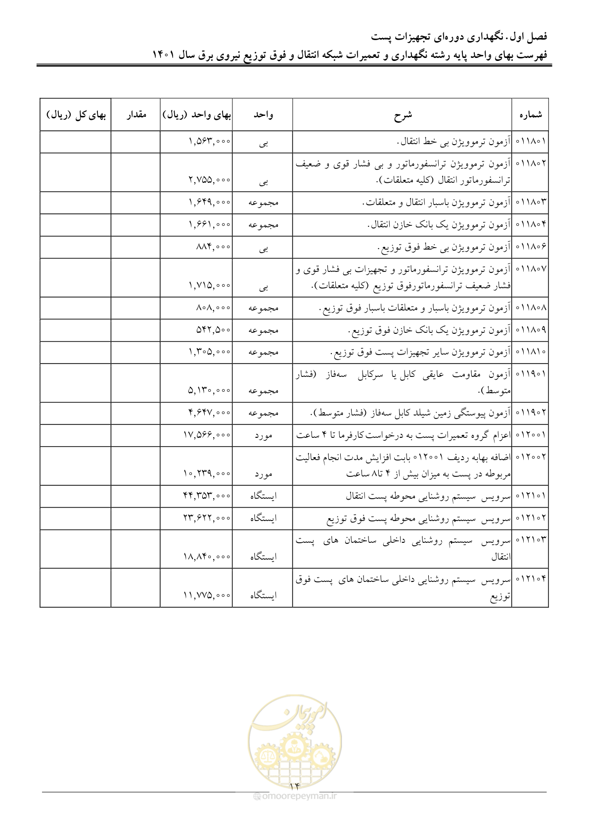 صفحه 17 از 96