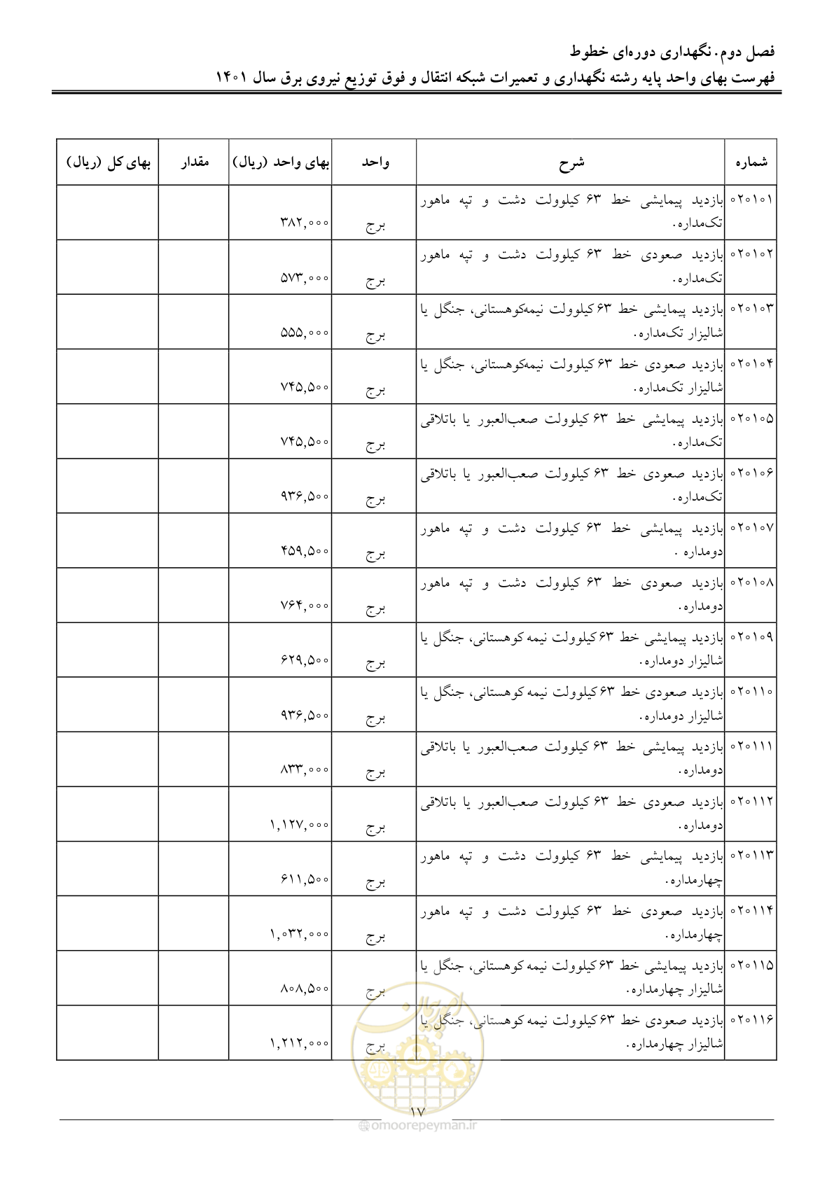 صفحه 20 از 96