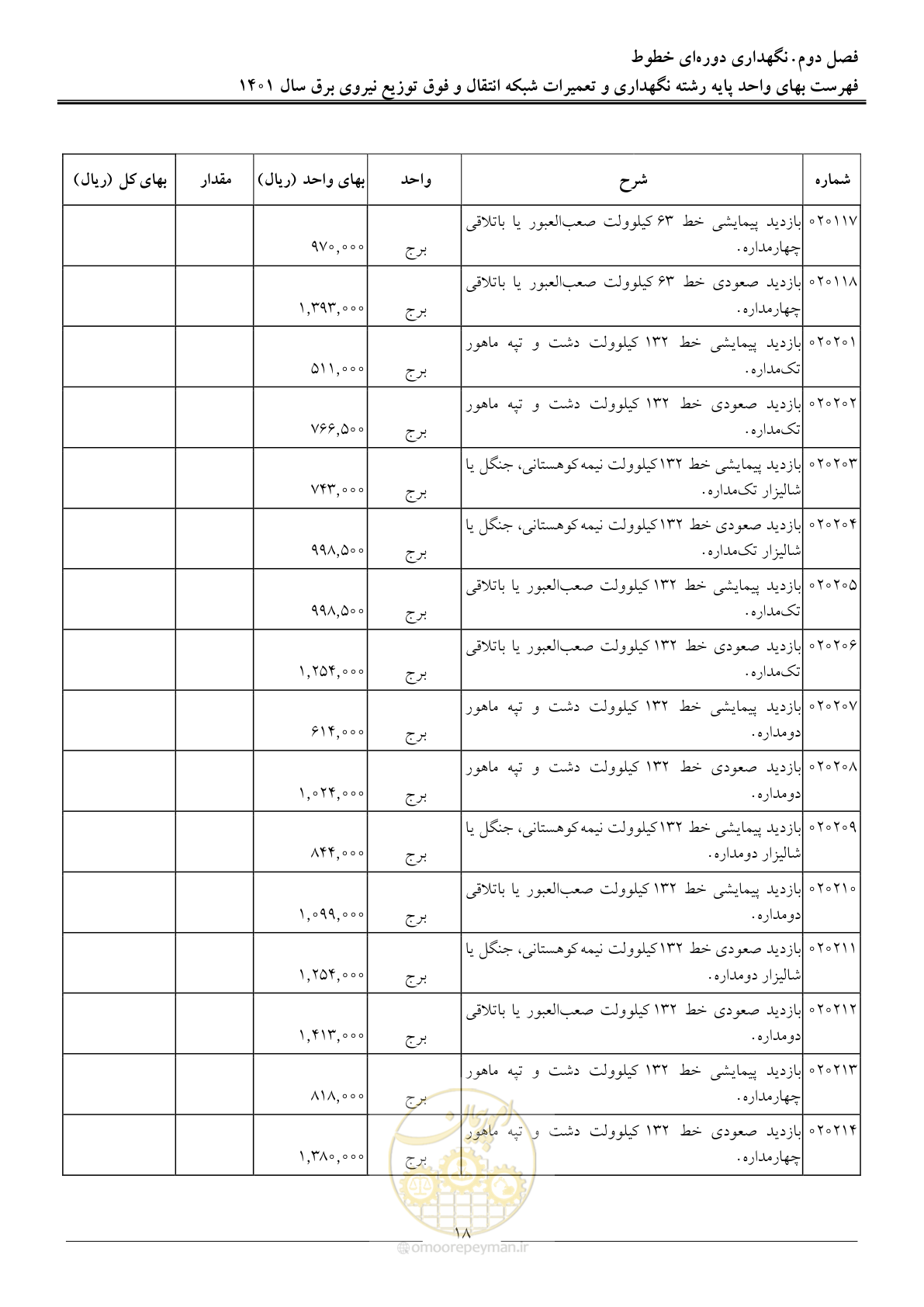 صفحه 21 از 96