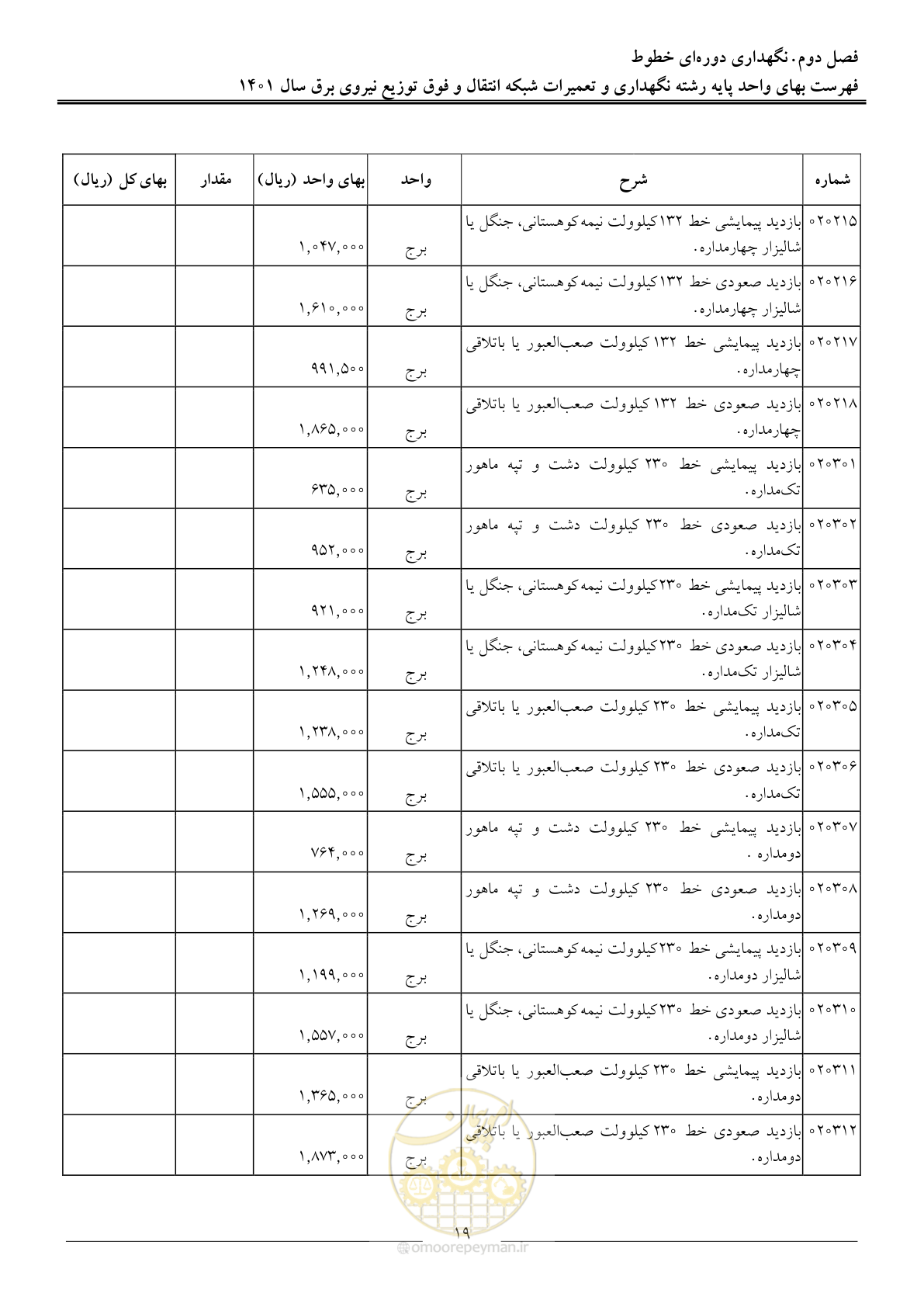 صفحه 22 از 96