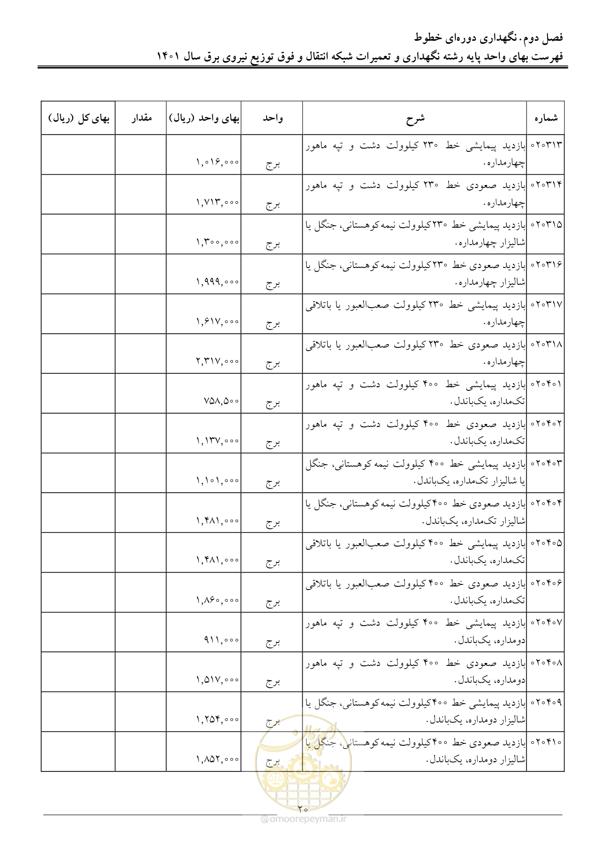صفحه 23 از 96