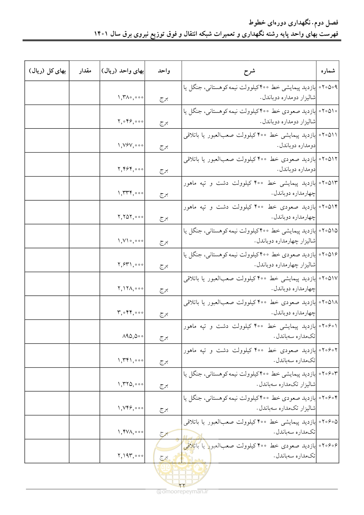 صفحه 25 از 96