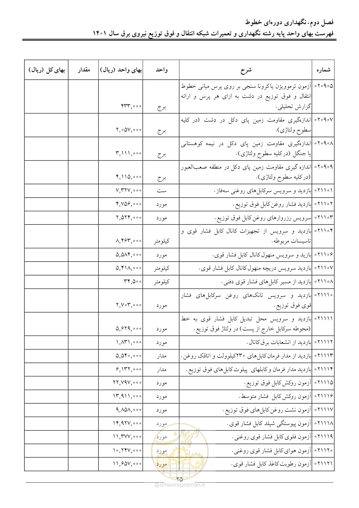 صفحه 28 از 96