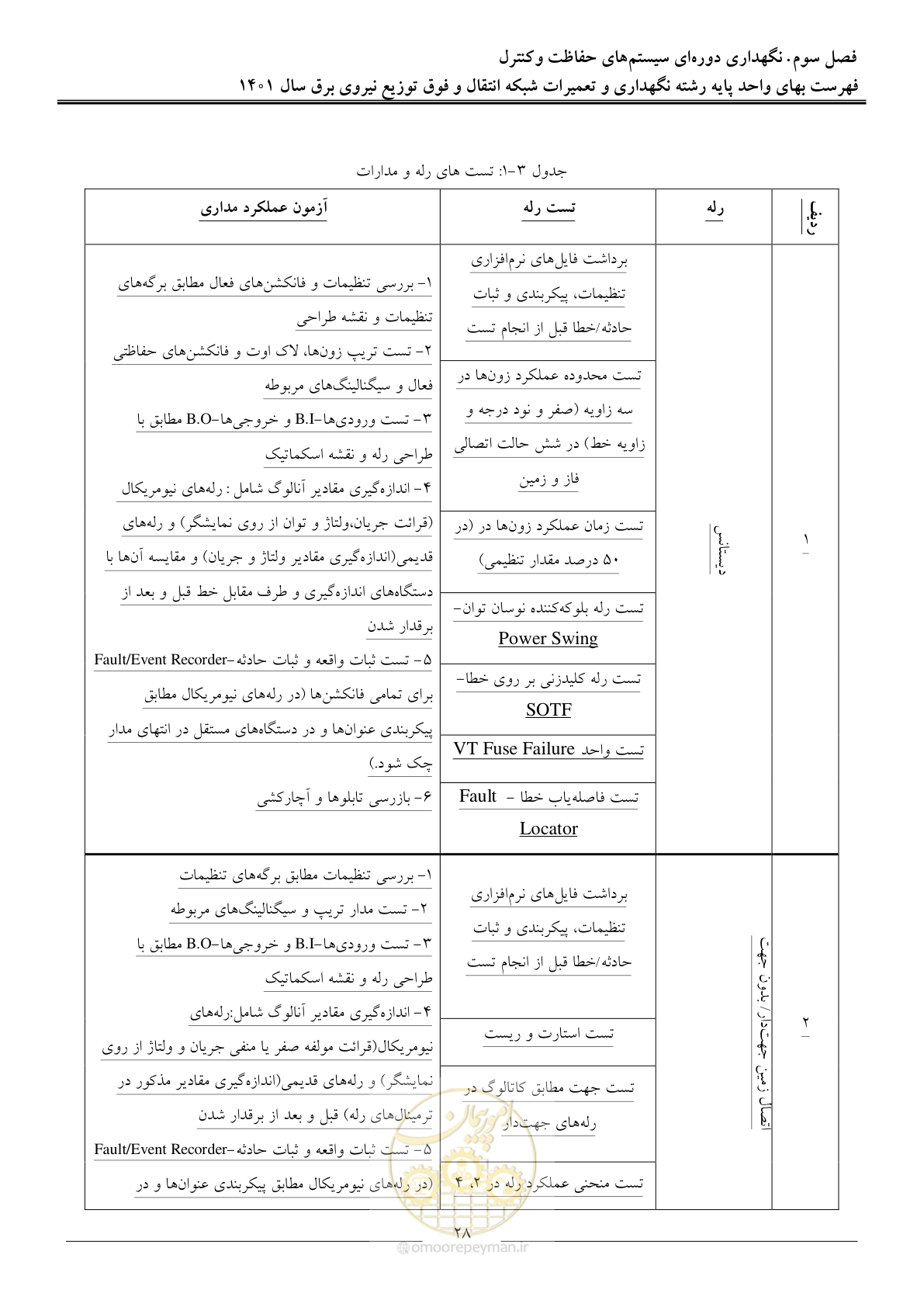 صفحه 31 از 96