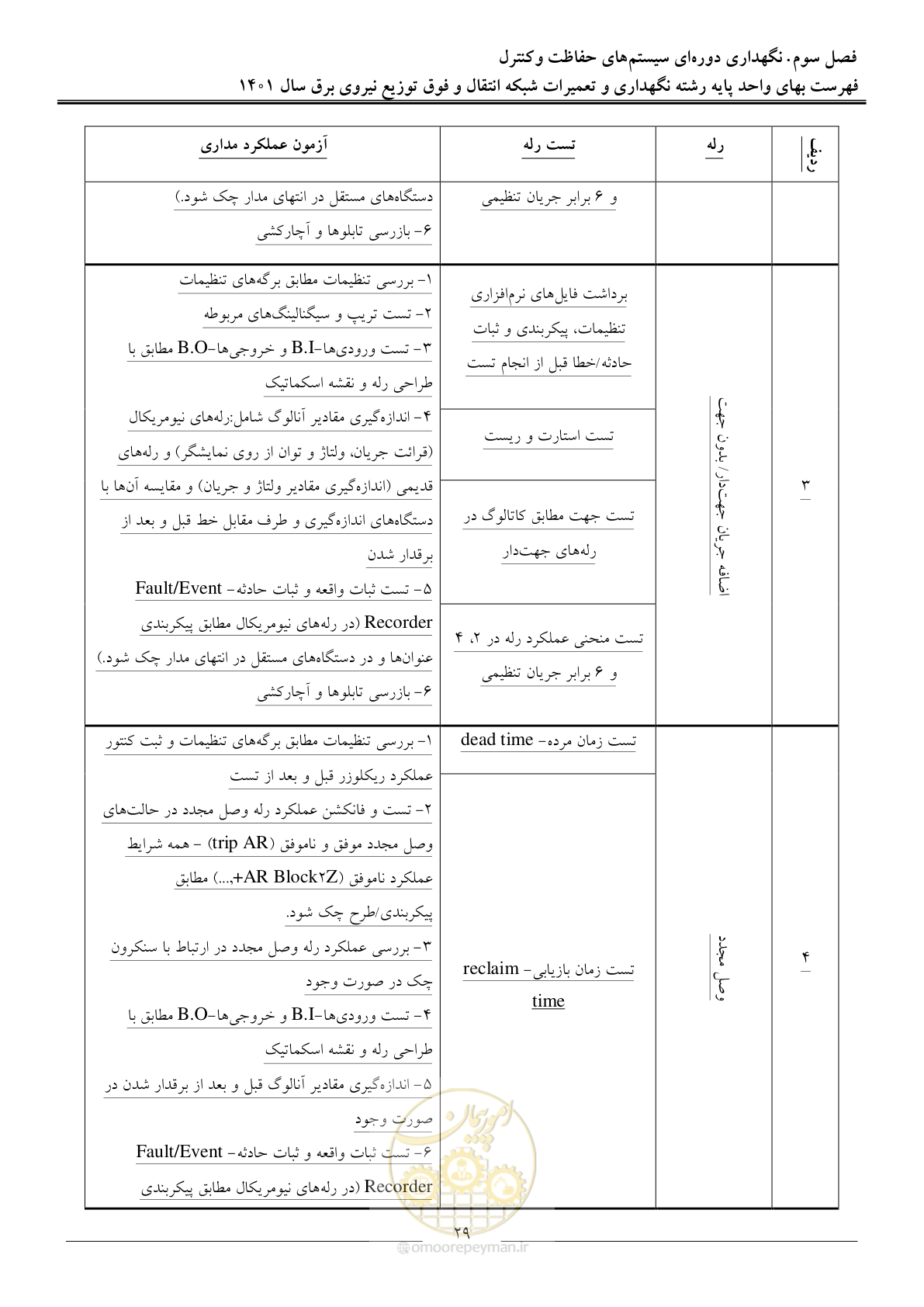 صفحه 32 از 96