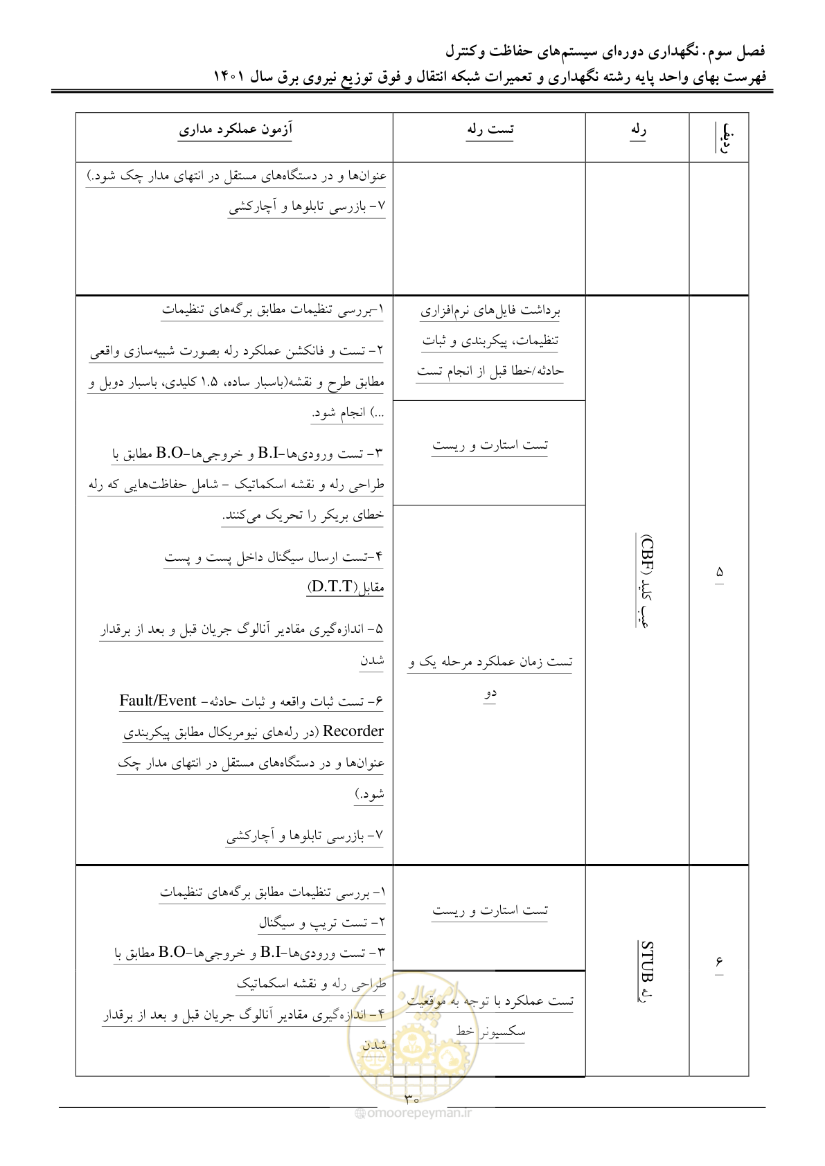 صفحه 33 از 96