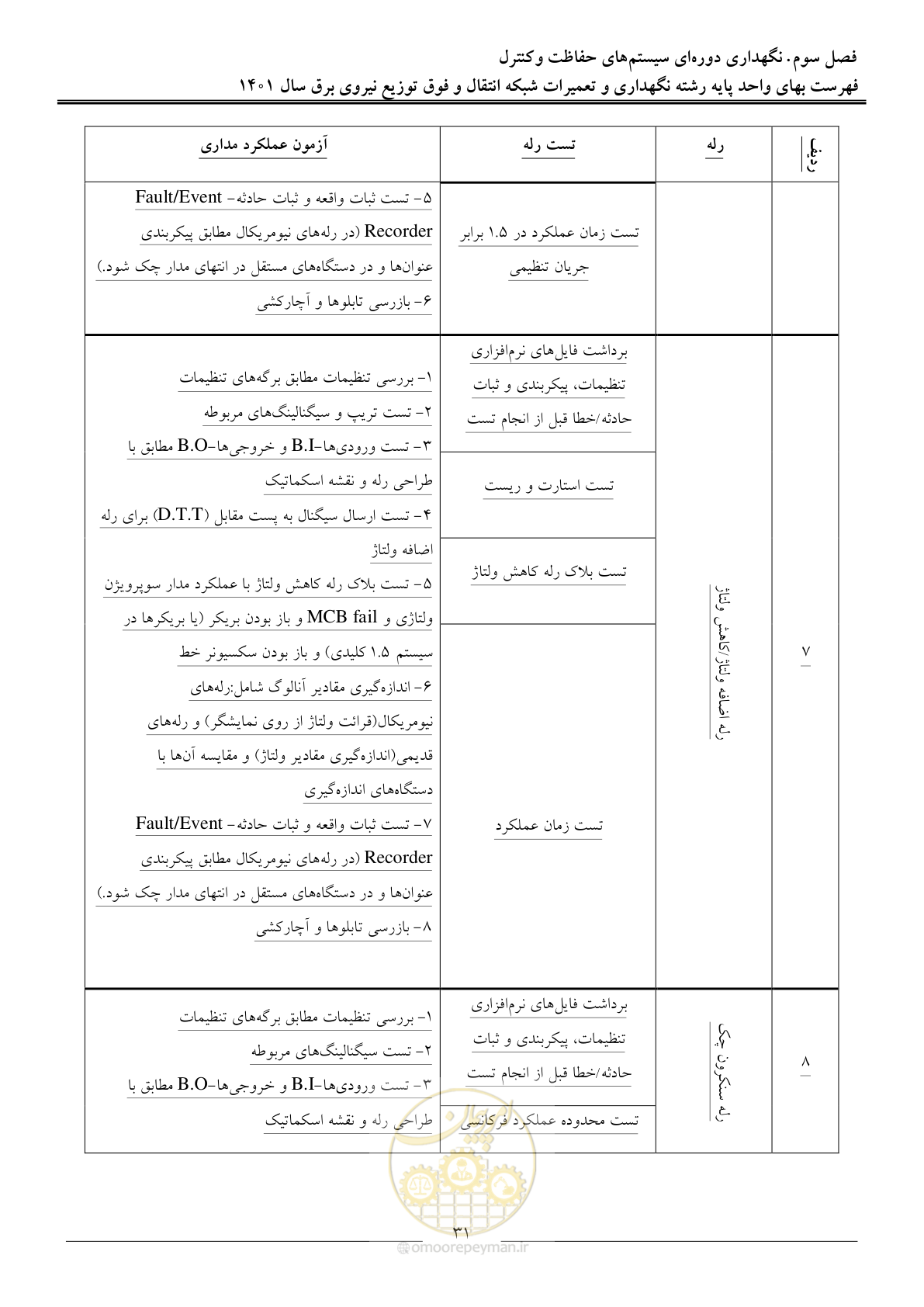 صفحه 34 از 96