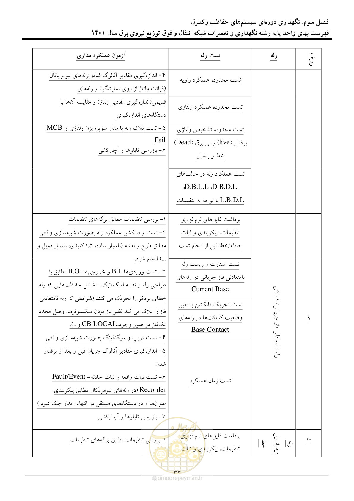 صفحه 35 از 96